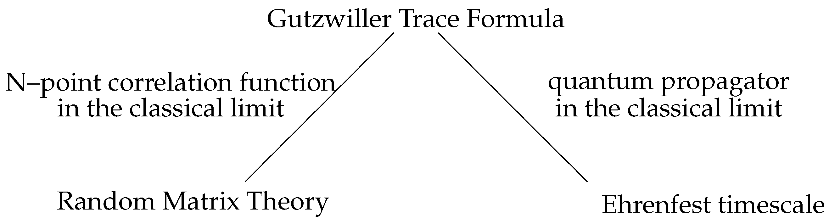 Entropy 19 00205 g002 550
