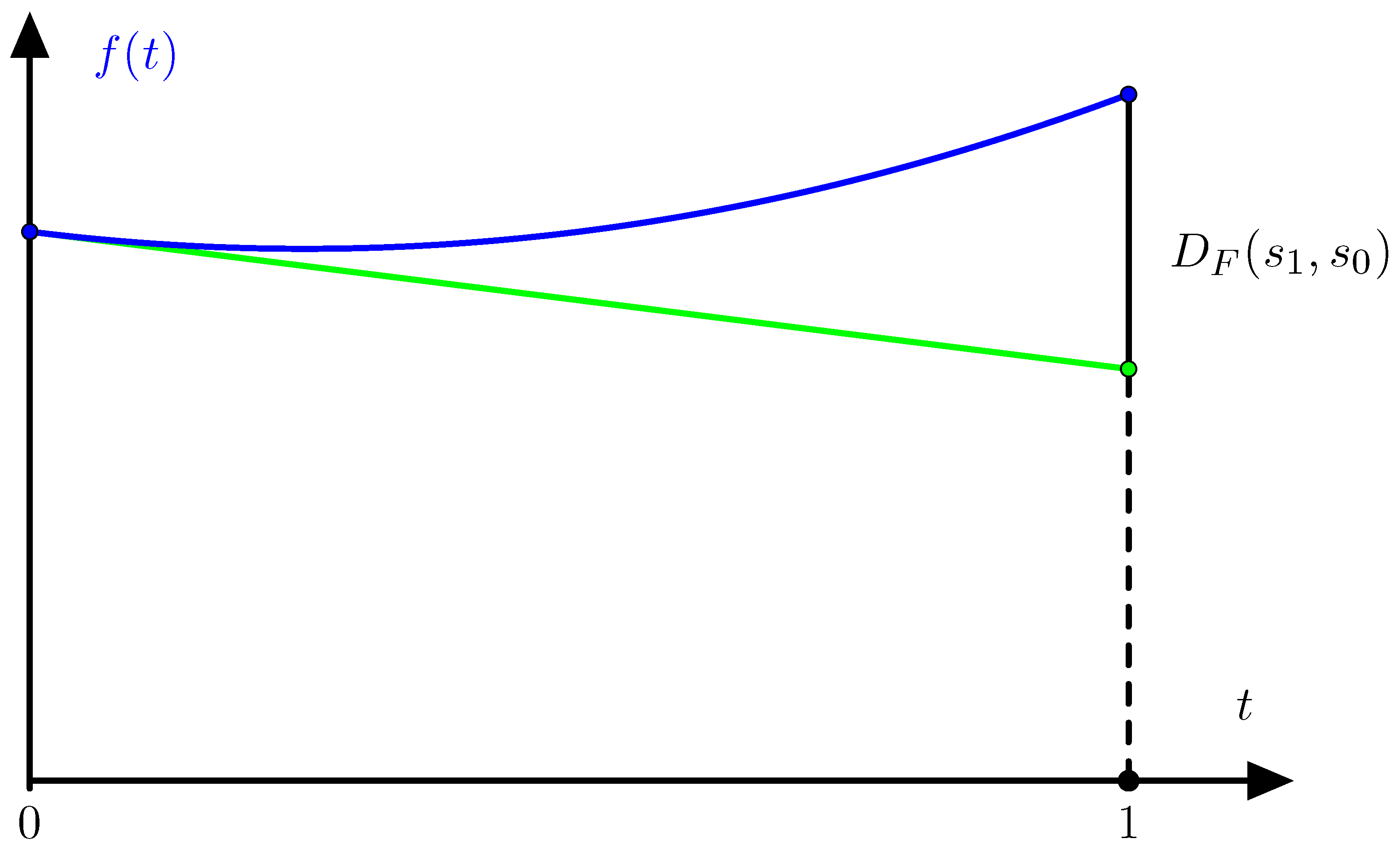 Entropy 19 00206 g001 550