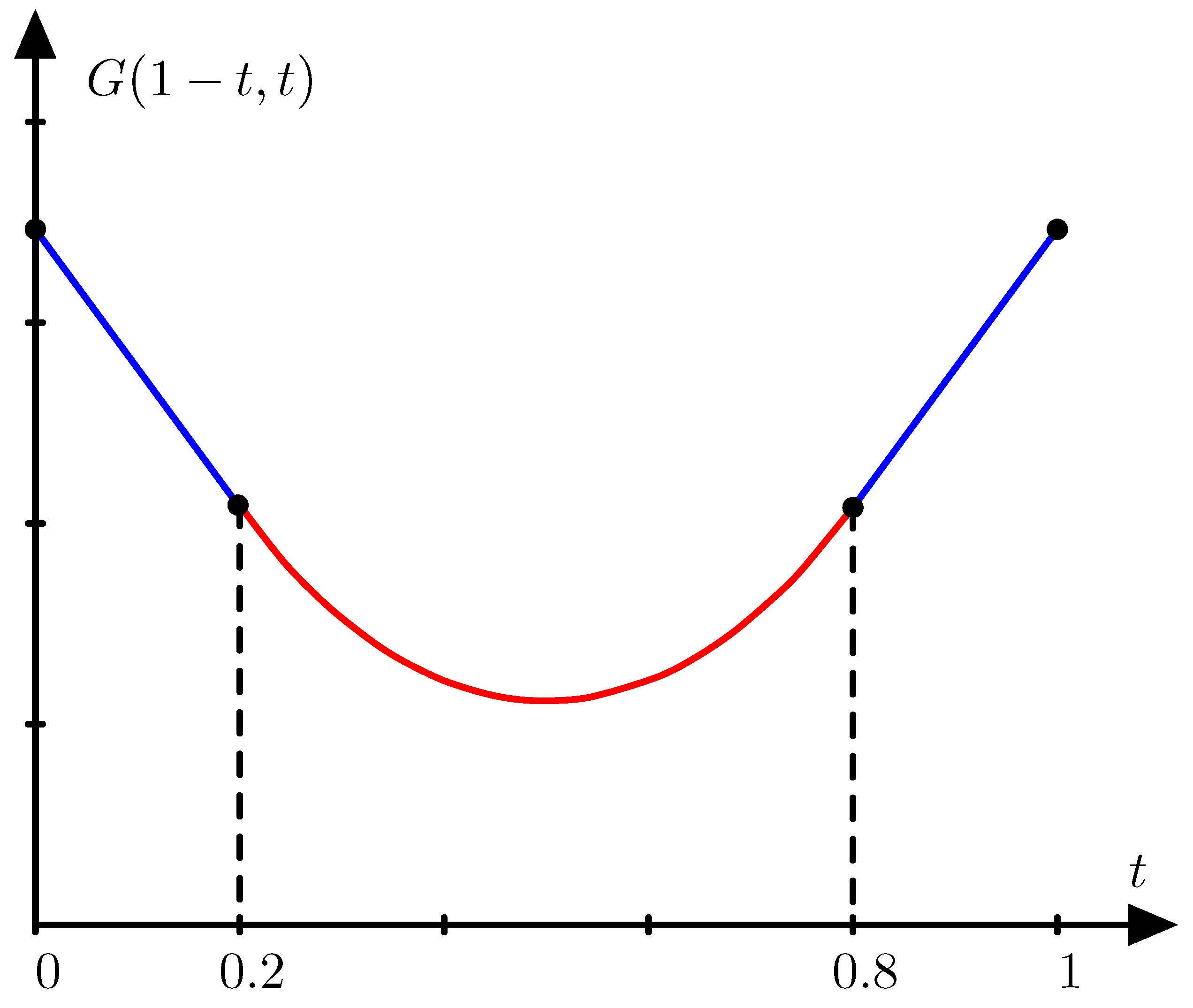 Entropy 19 00206 g002 550