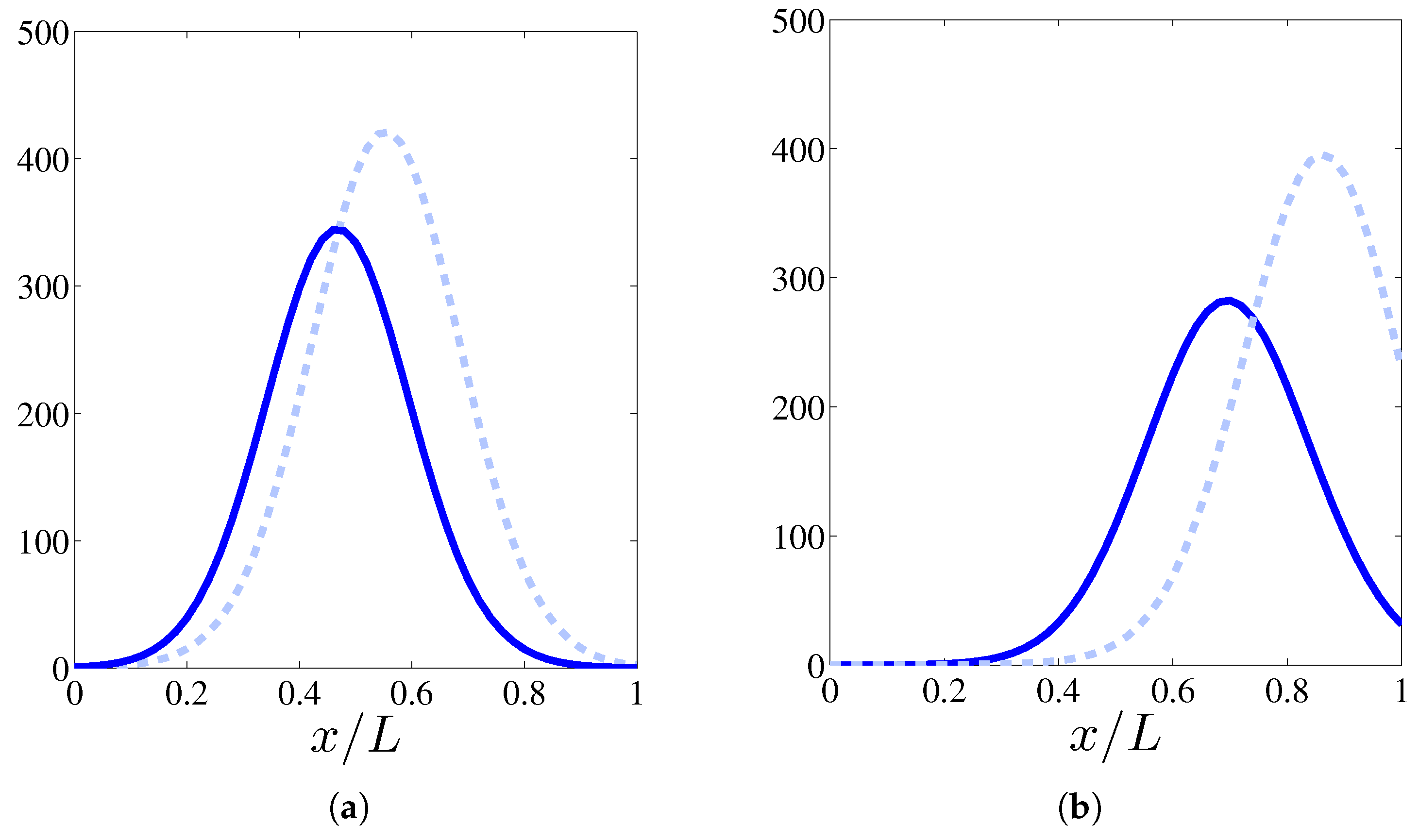 Entropy 19 00209 g002 550
