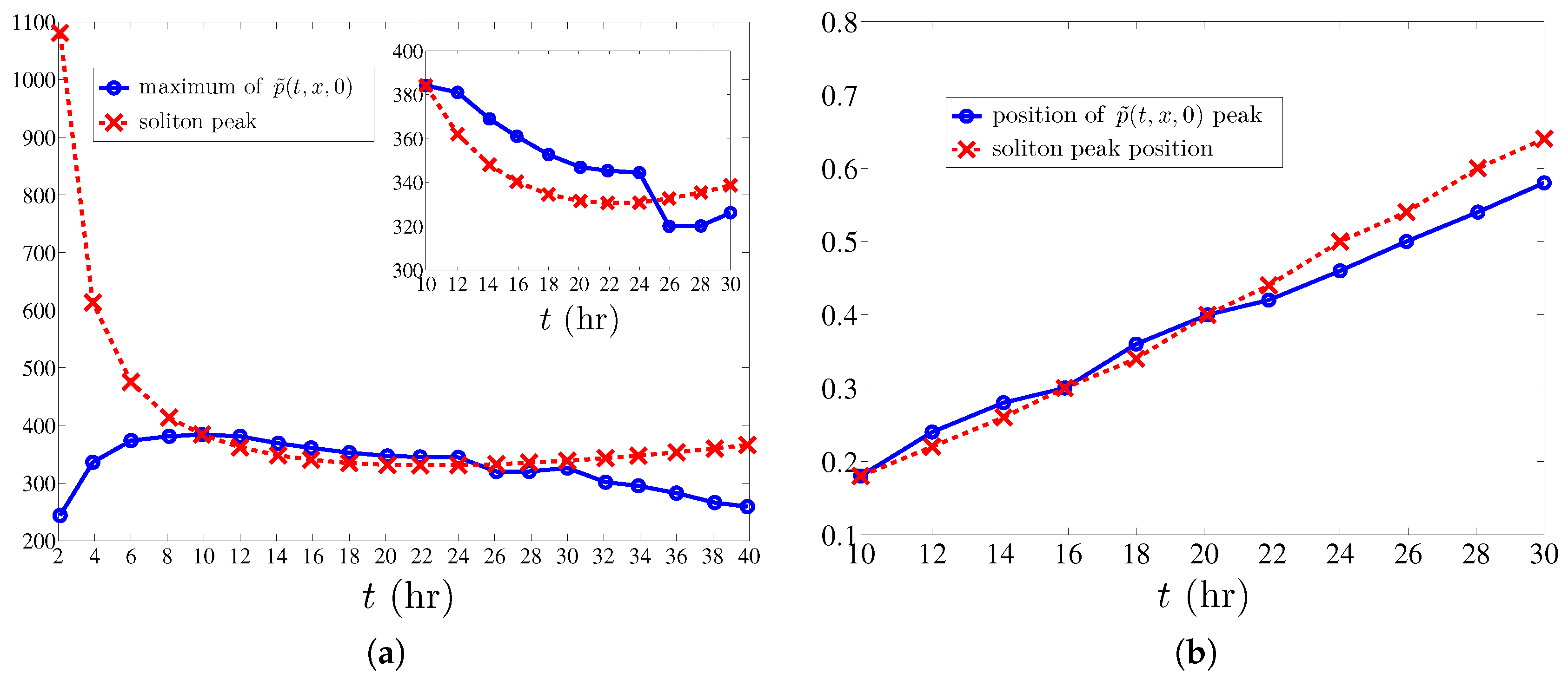 Entropy 19 00209 g005 550