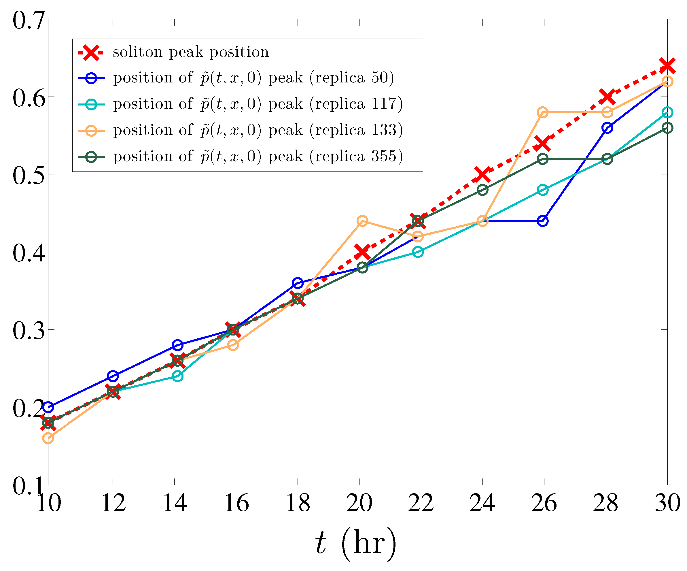 Entropy 19 00209 g006 550