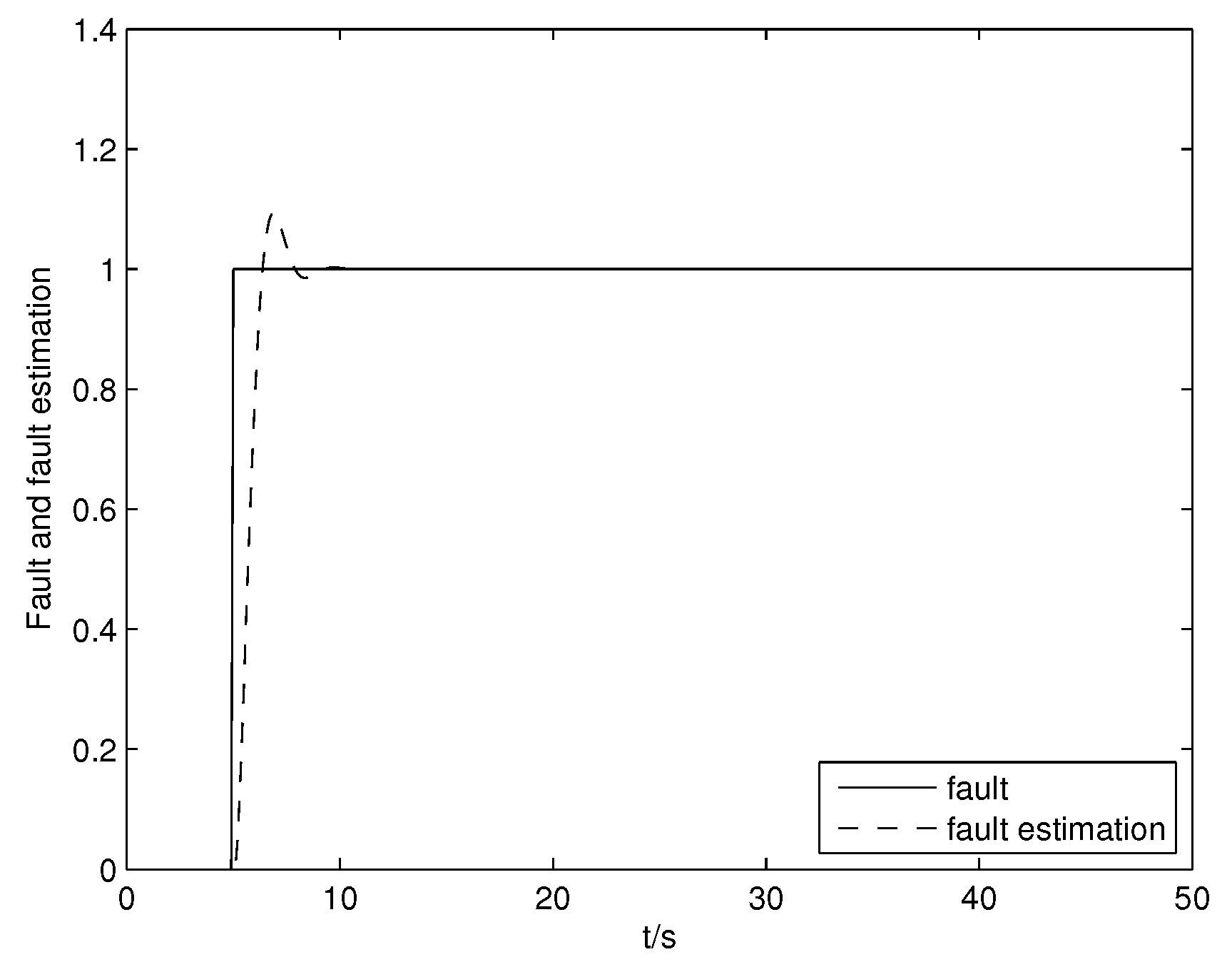 Entropy 19 00218 g002 550