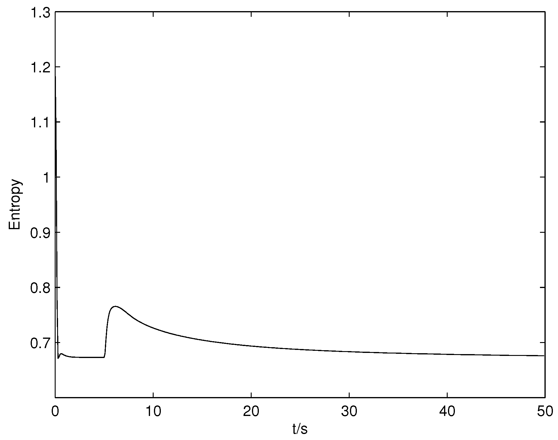 Entropy 19 00218 g006 550