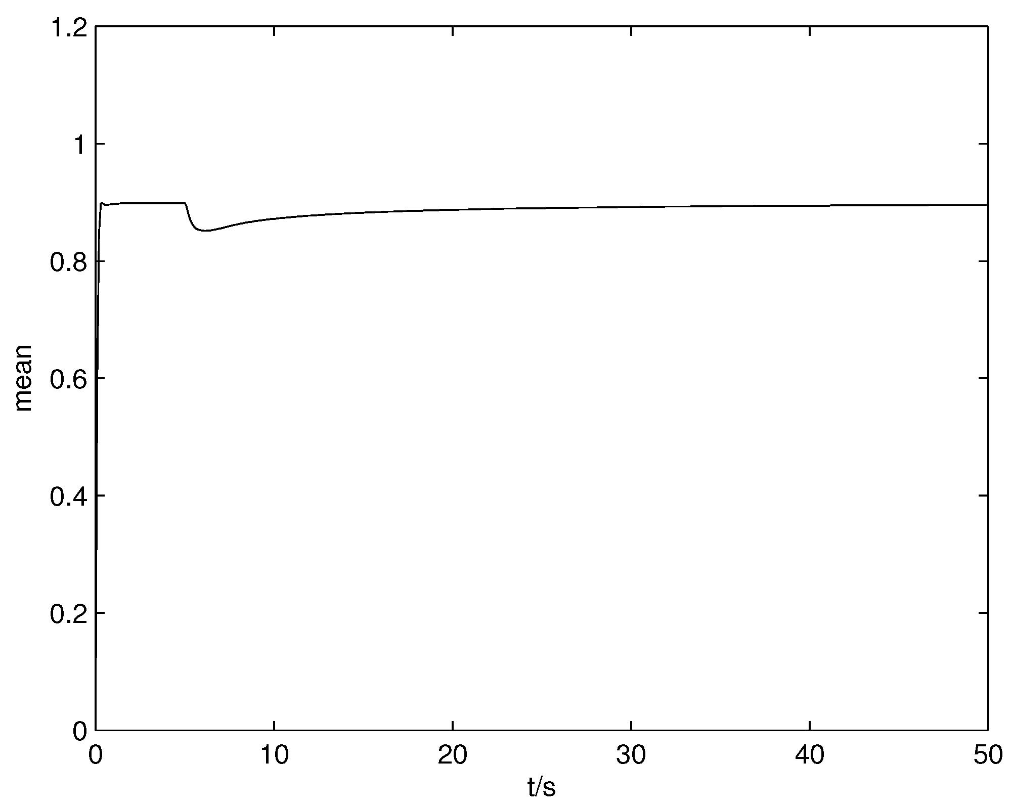 Entropy 19 00218 g008 550