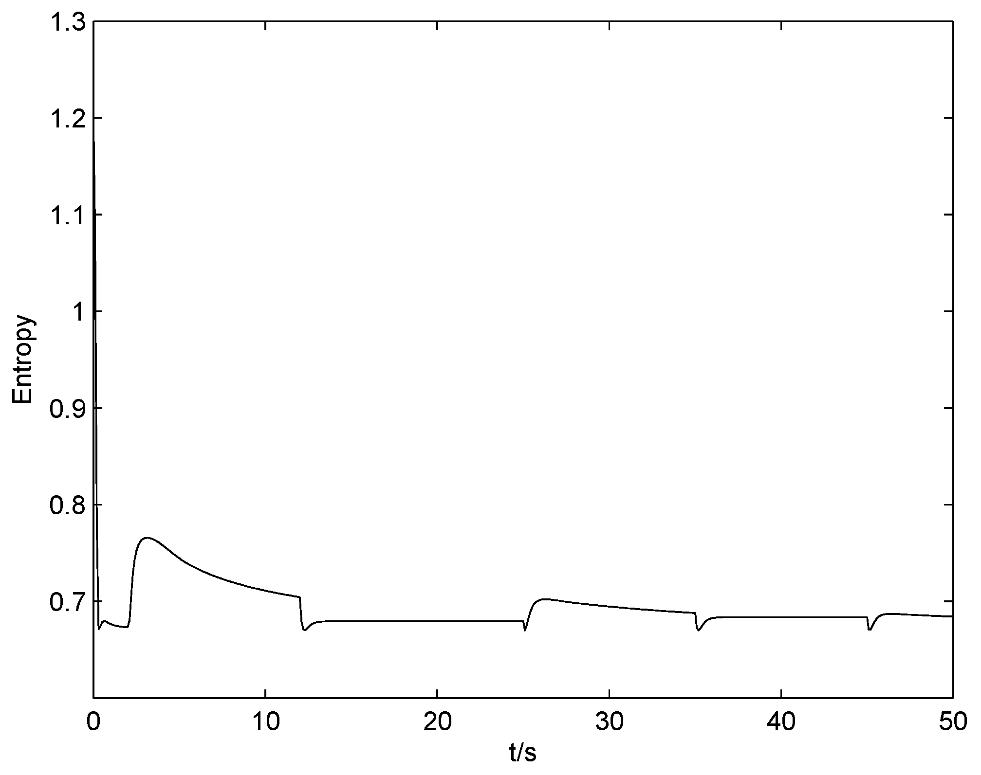 Entropy 19 00218 g012 550