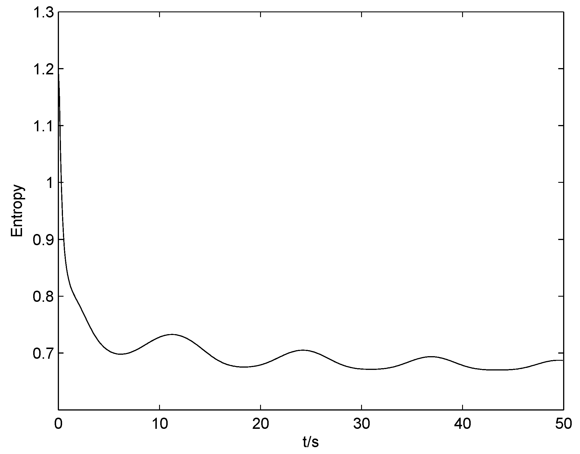 Entropy 19 00218 g013 550
