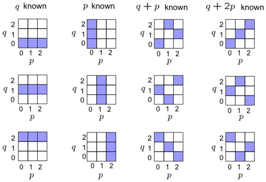 A First Step to the Categorical Logic of Quantum Programs