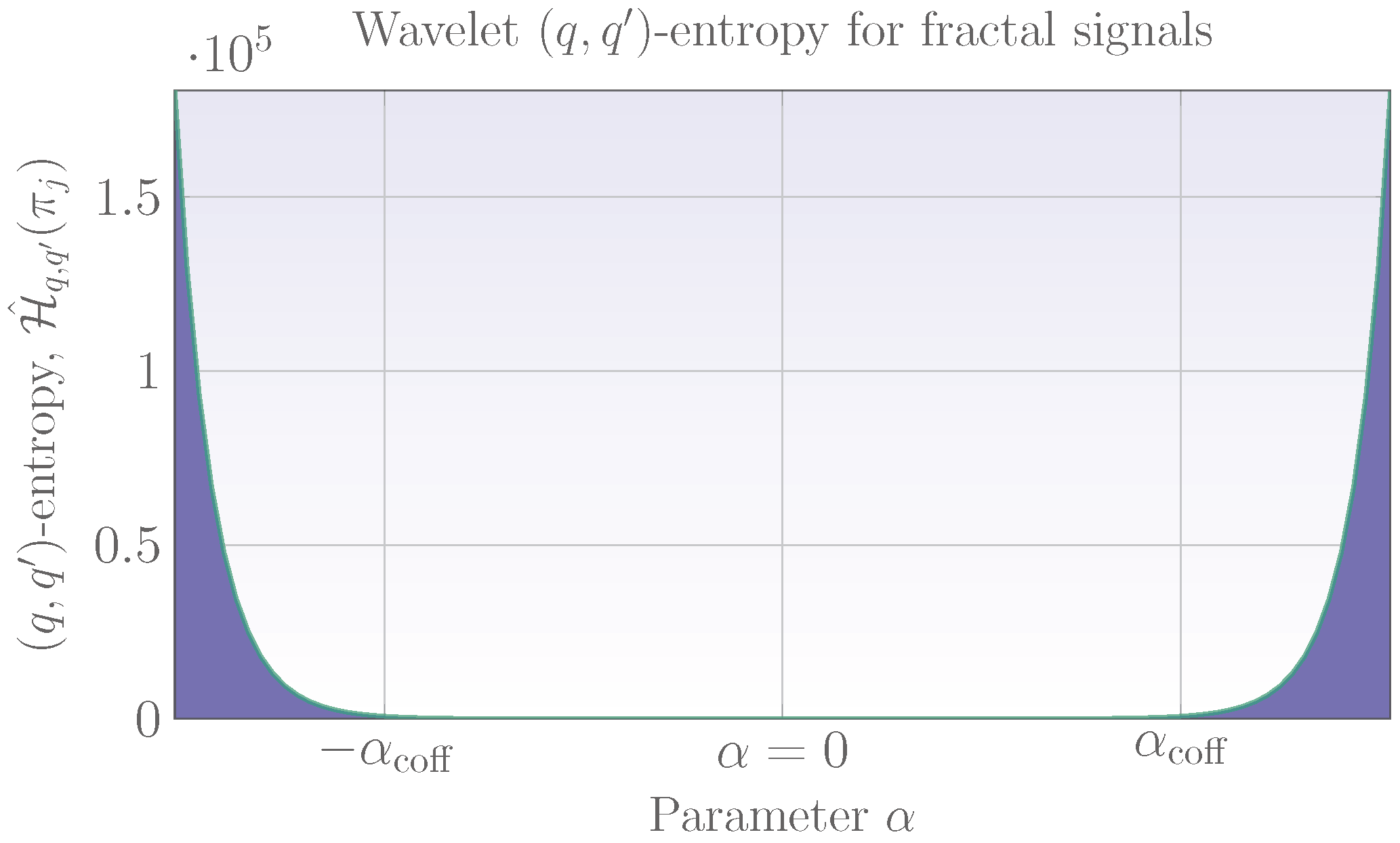 Entropy 19 00224 g004
