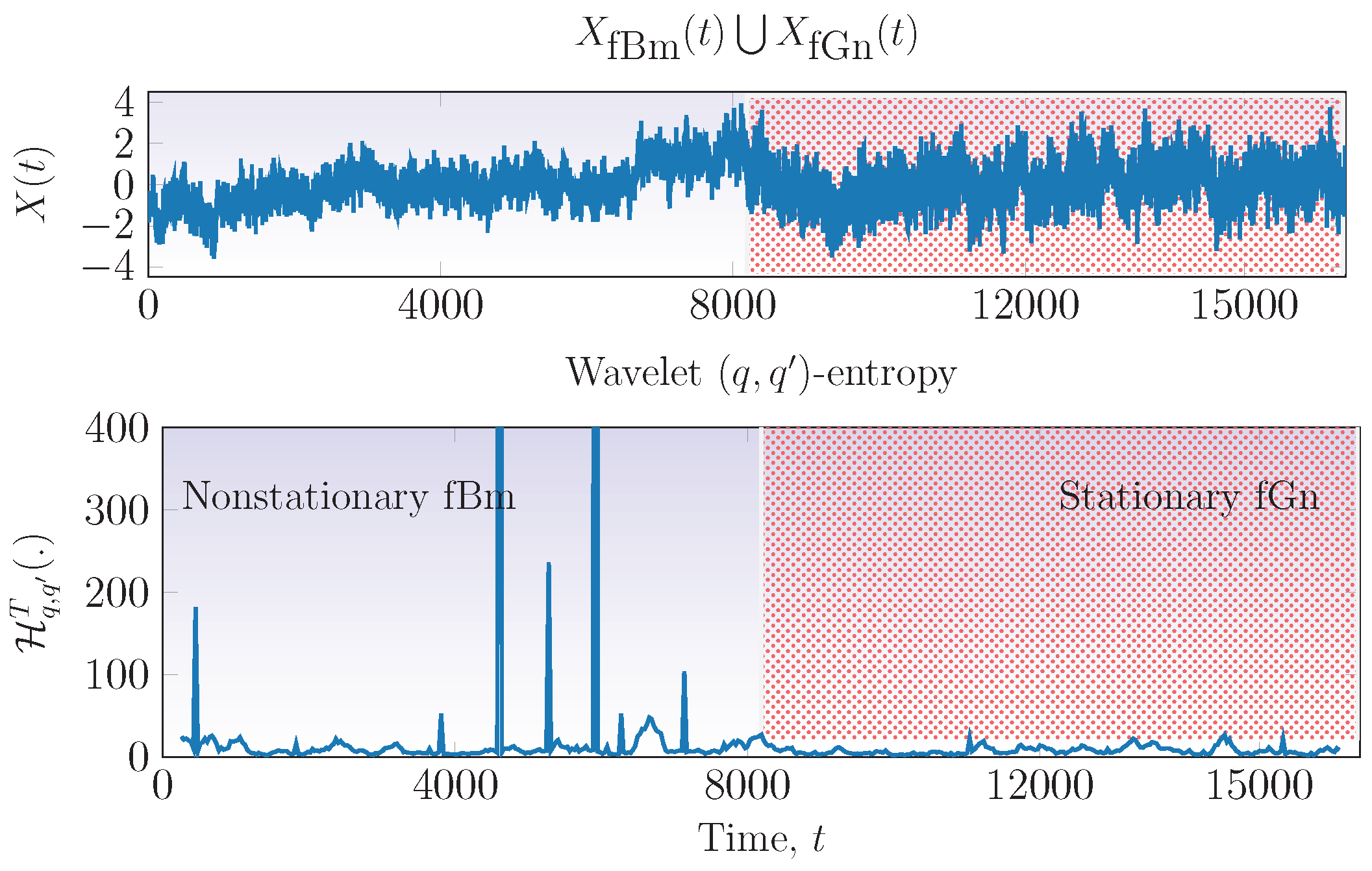 Entropy 19 00224 g006