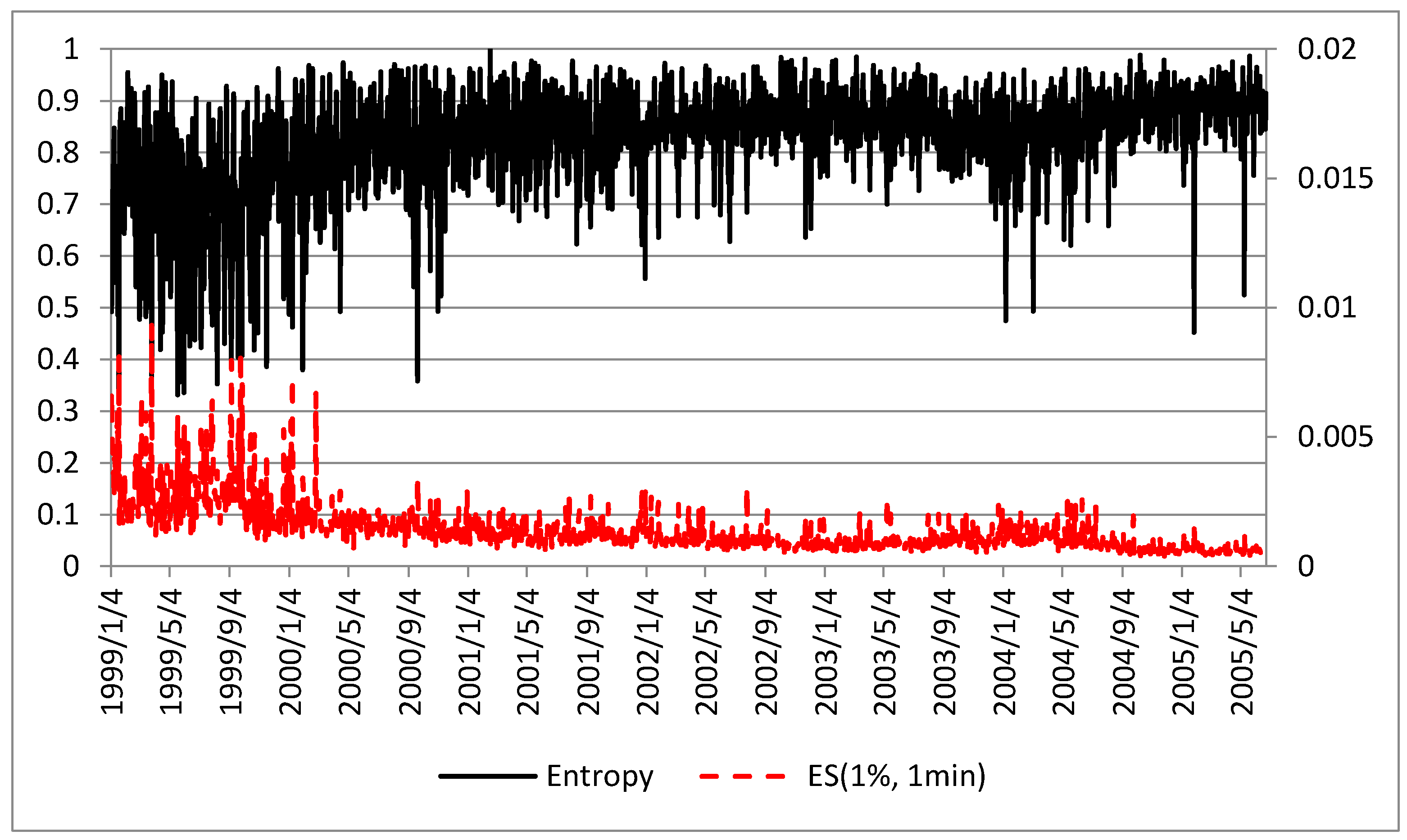 Entropy 19 00226 g002 550