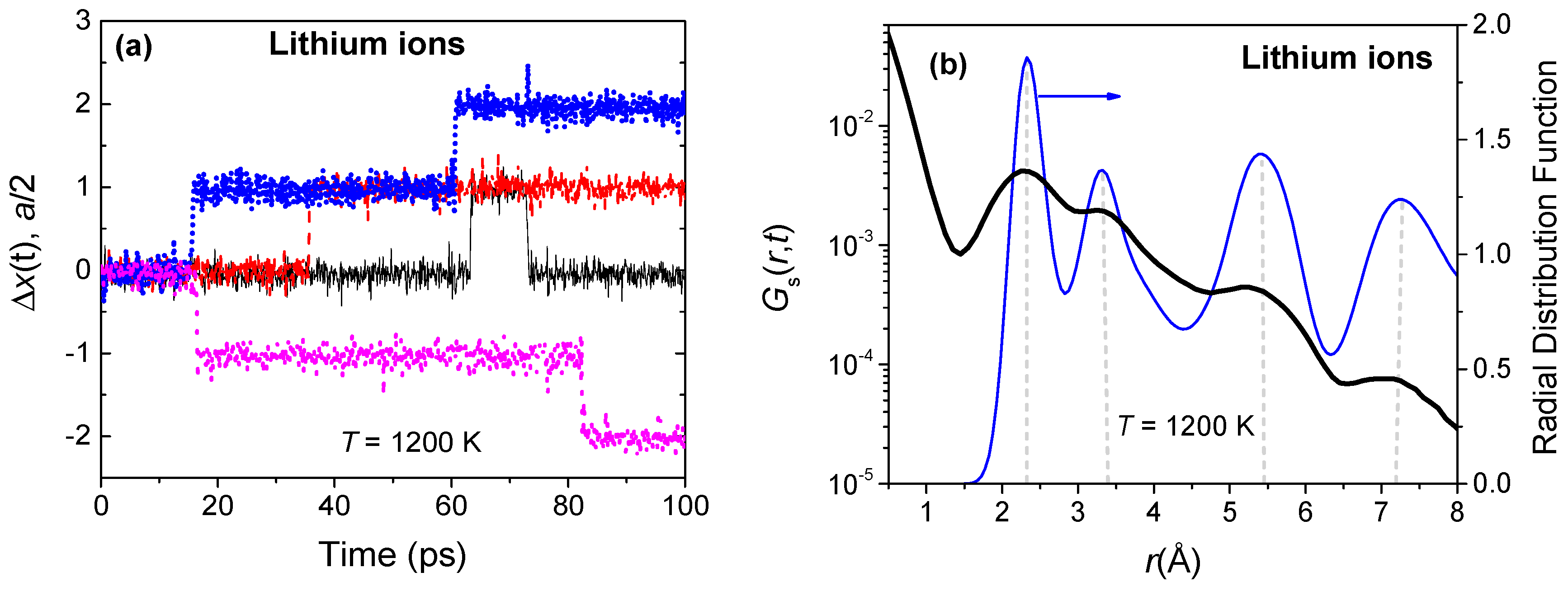 Entropy 19 00227 g005 550