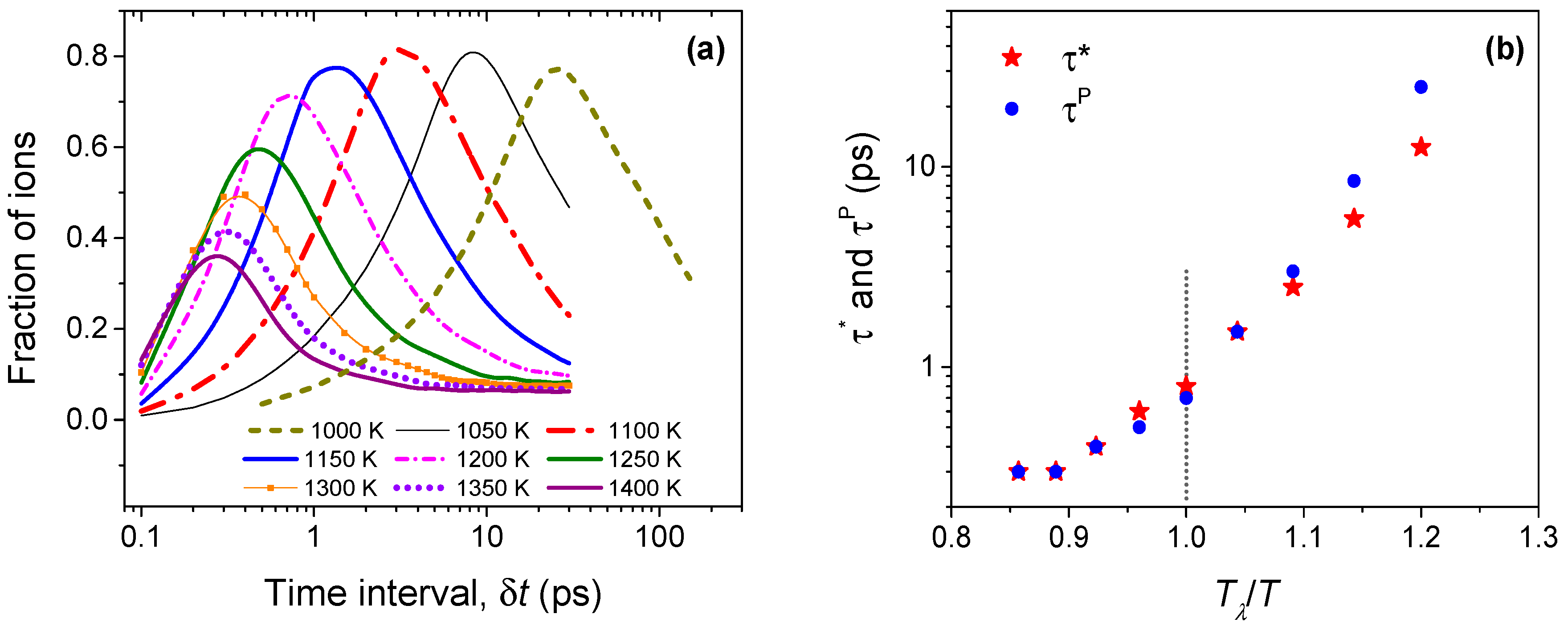 Entropy 19 00227 g007 550