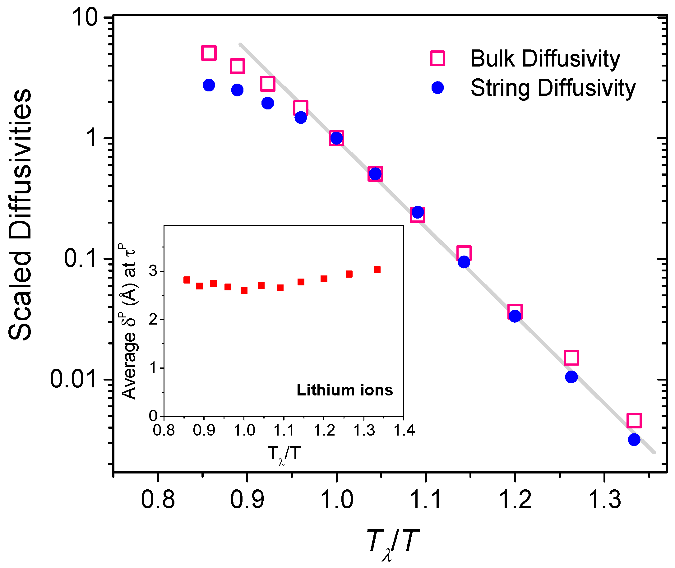 Entropy 19 00227 g008 550