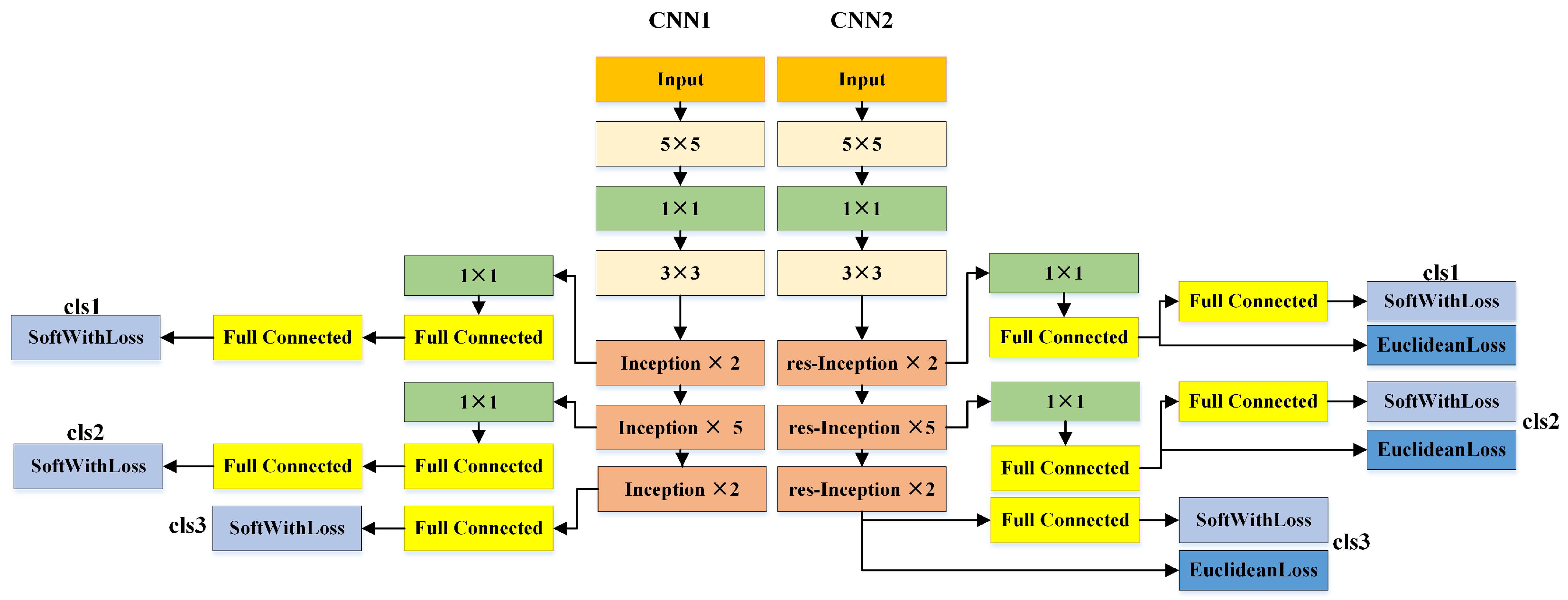 Entropy 19 00228 g005