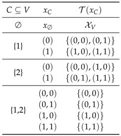 Entropy 19 00230 i001