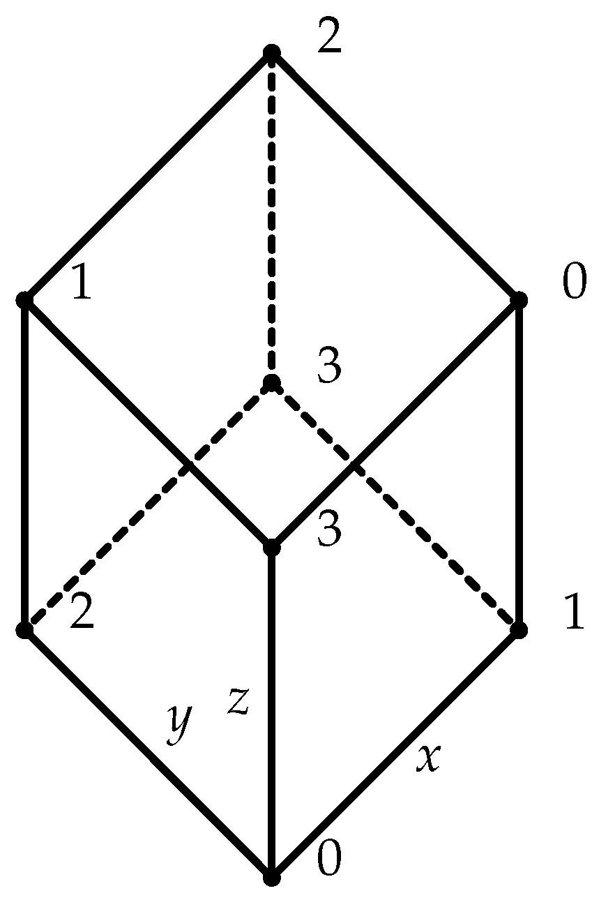 Entropy 19 00233 g002 550
