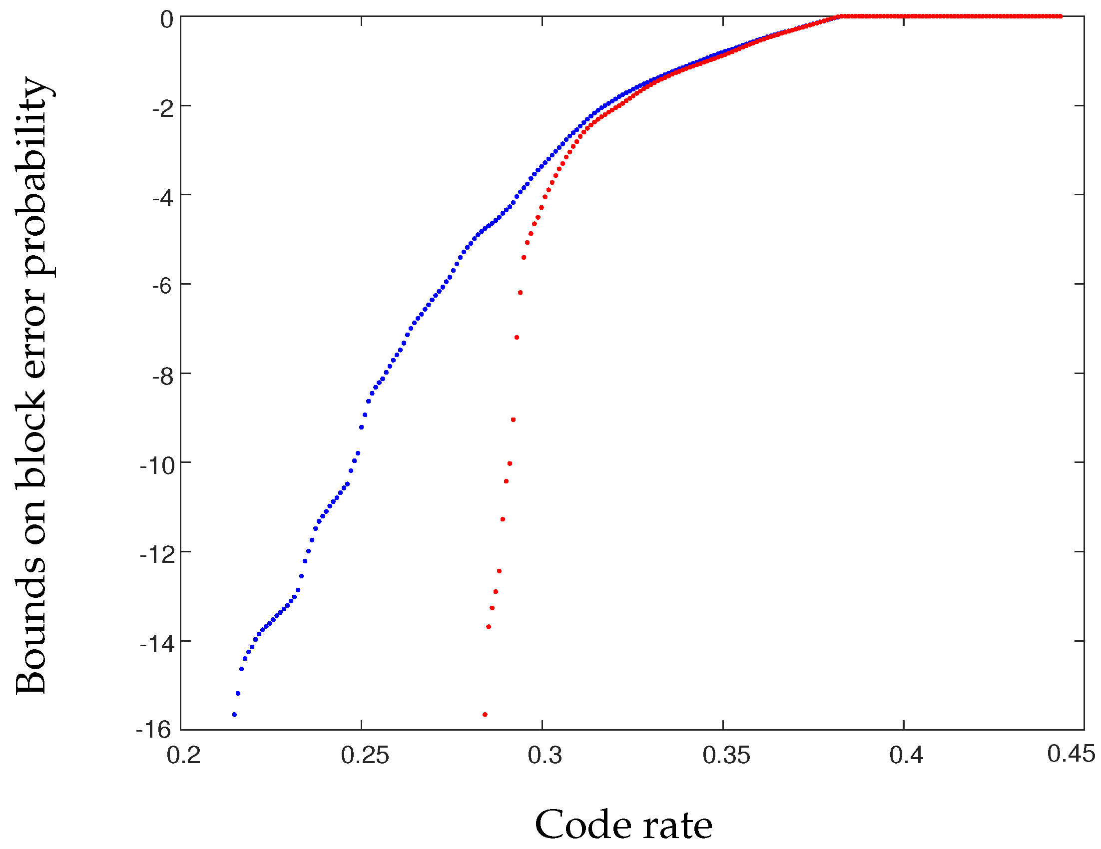 Entropy 19 00235 g002