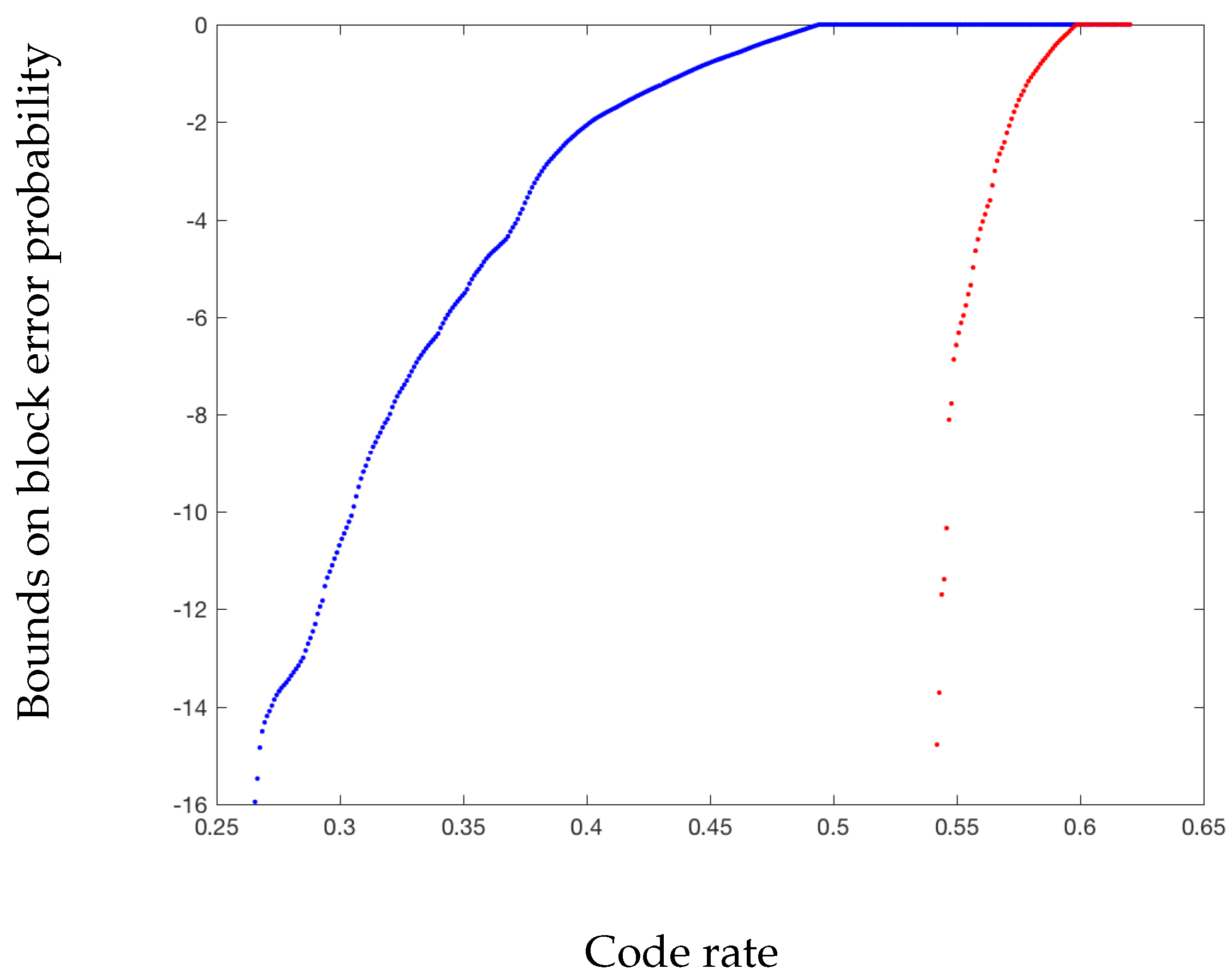 Entropy 19 00235 g003