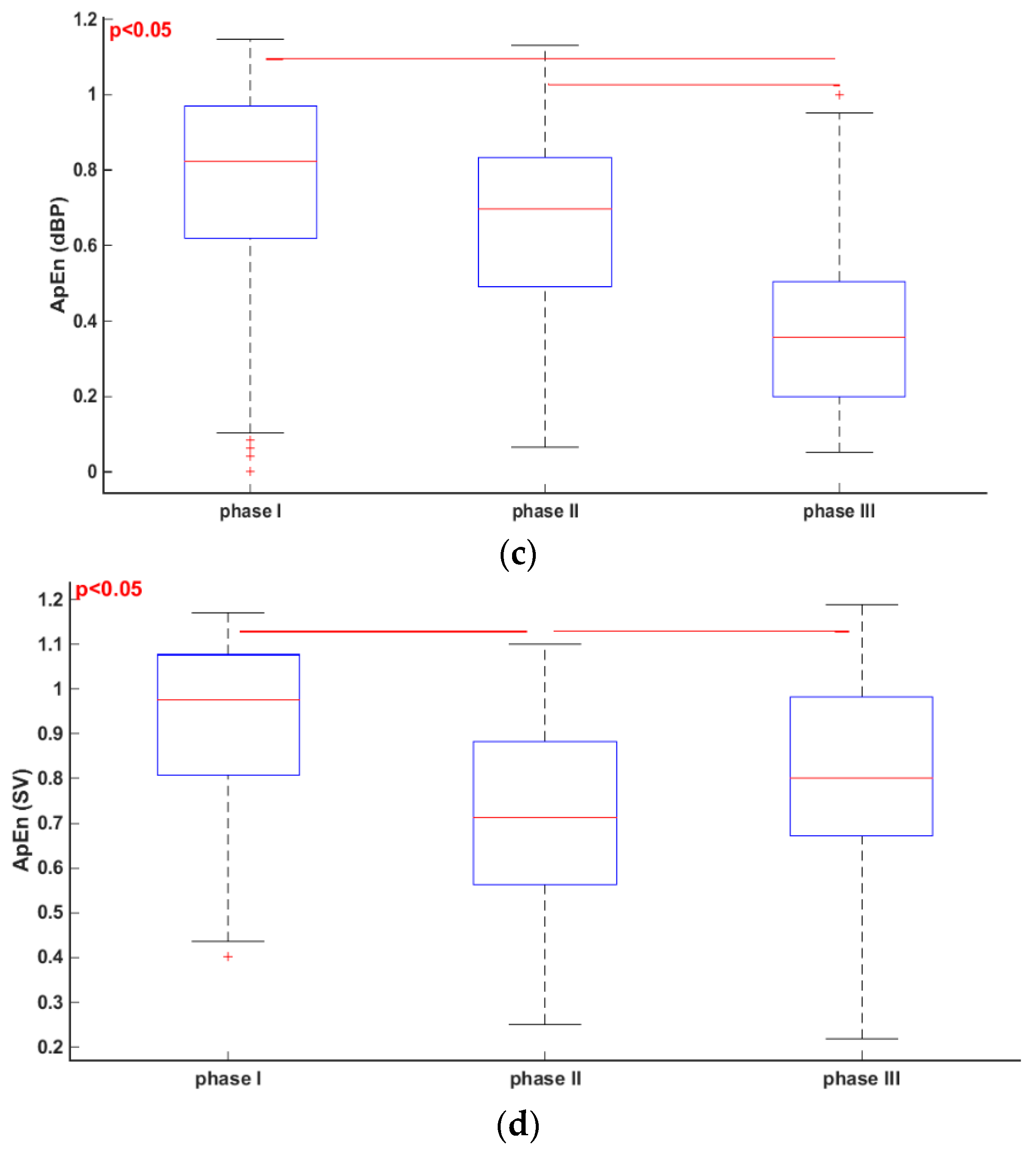 Entropy 19 00236 g003b 550