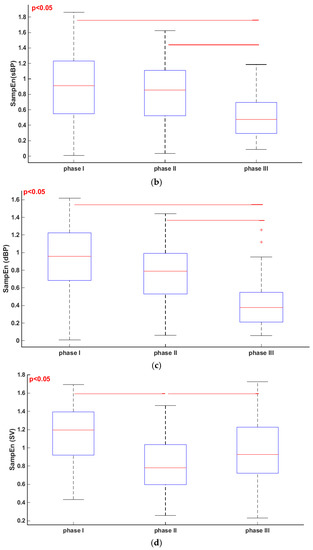 Entropy | Free Full-Text | Entropy in Investigation of Vasovagal