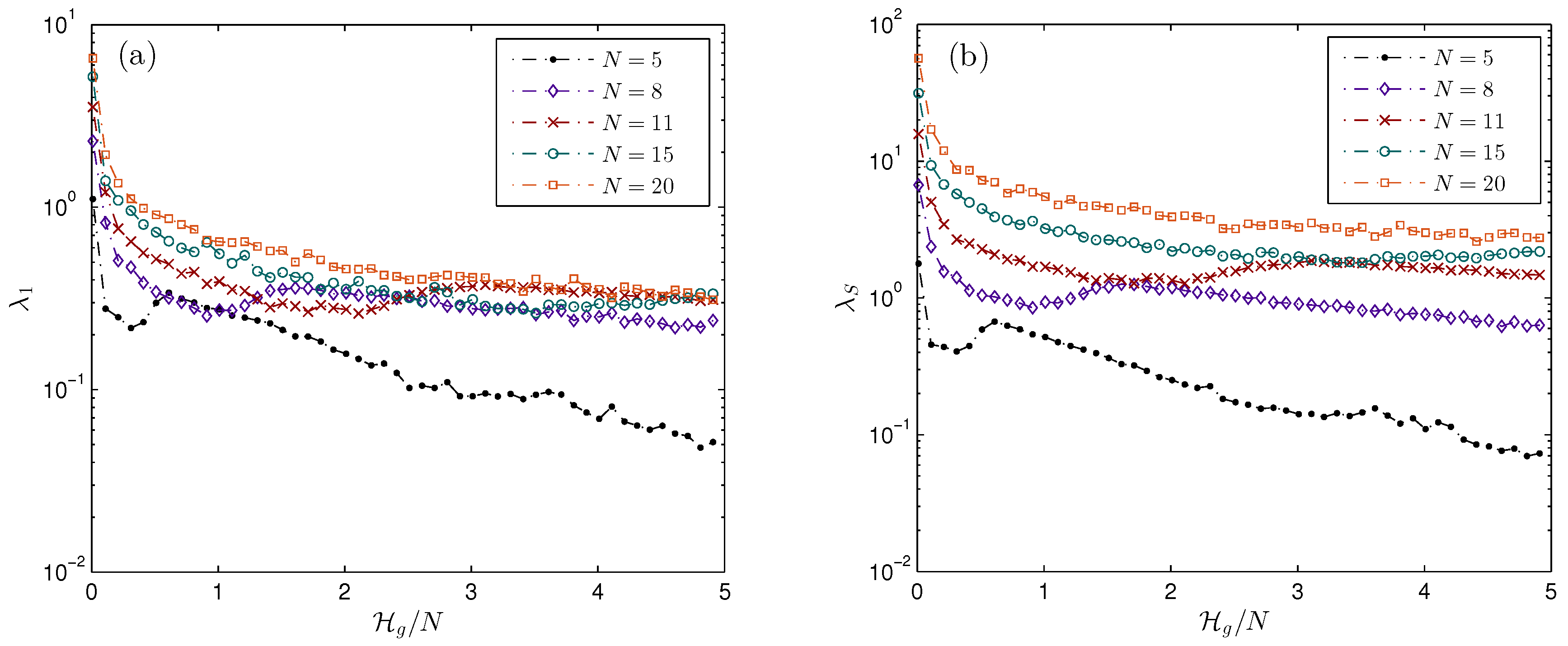 Entropy 19 00238 g003