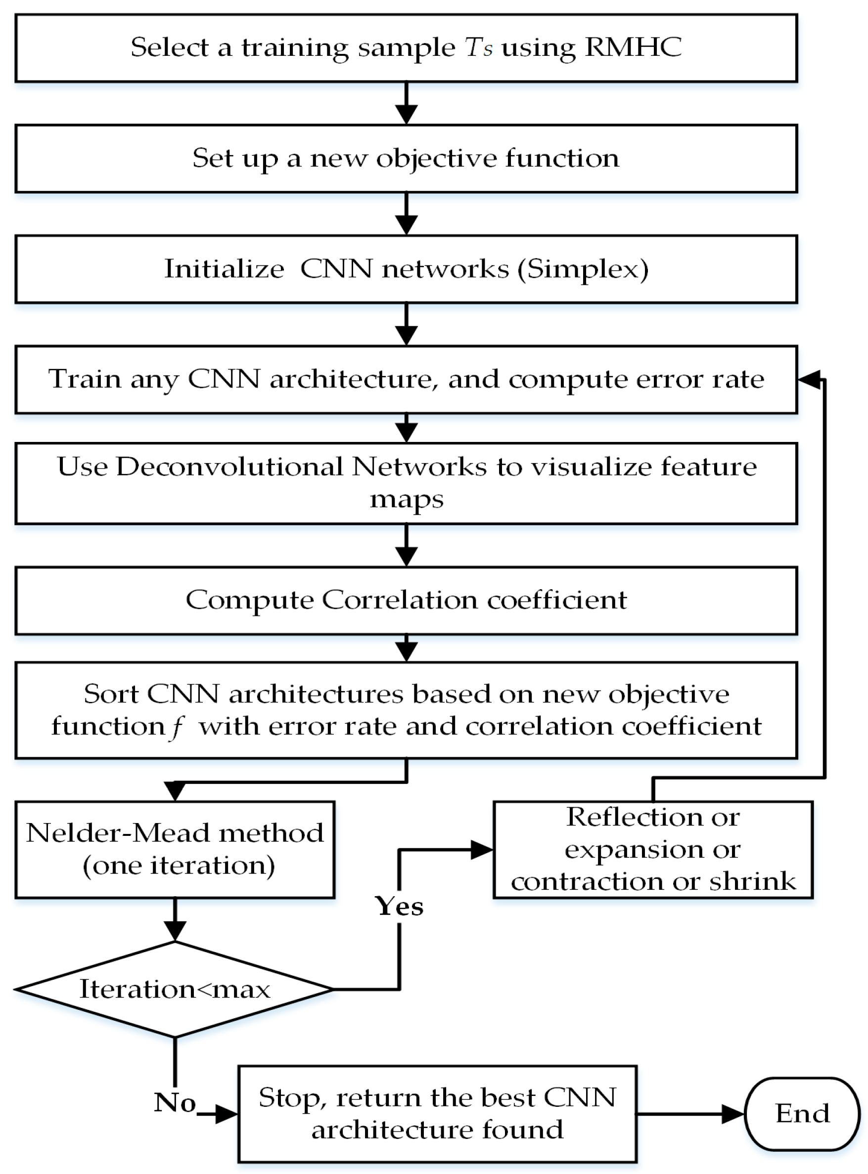 Entropy 19 00242 g002 550