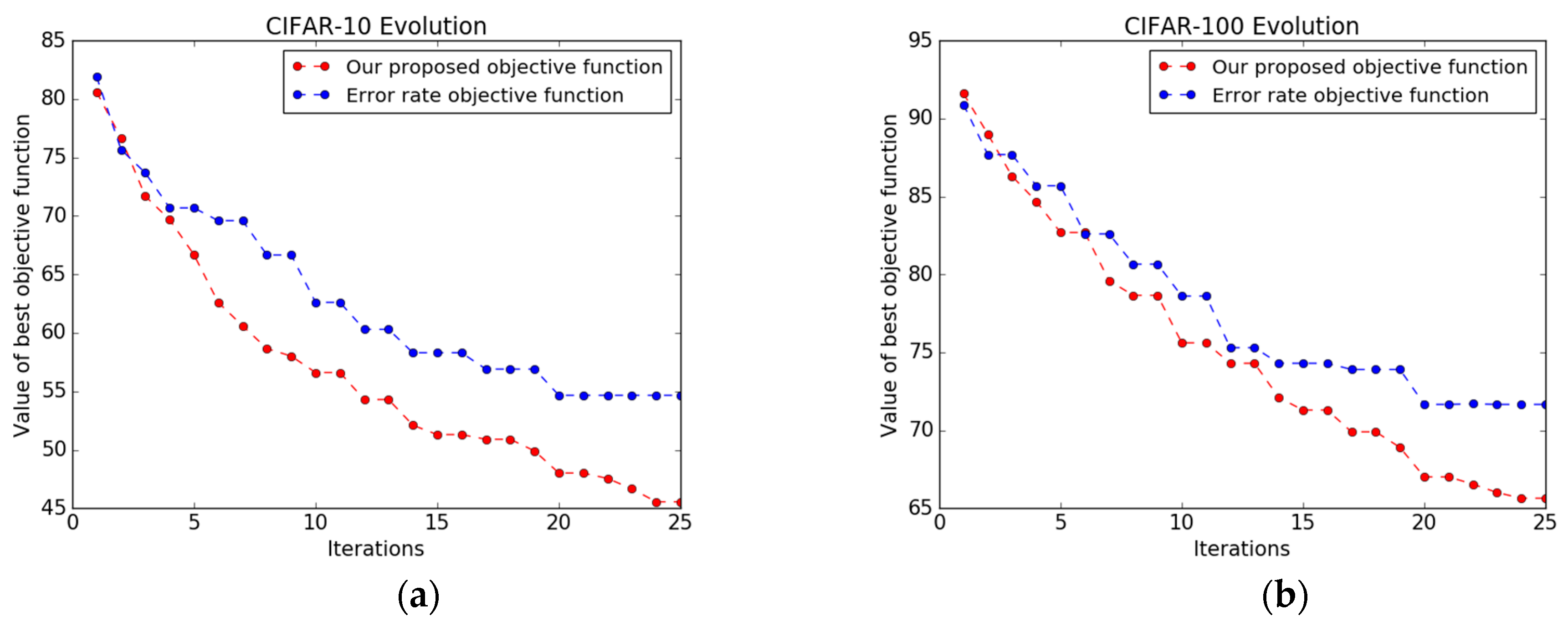 Entropy 19 00242 g006 550