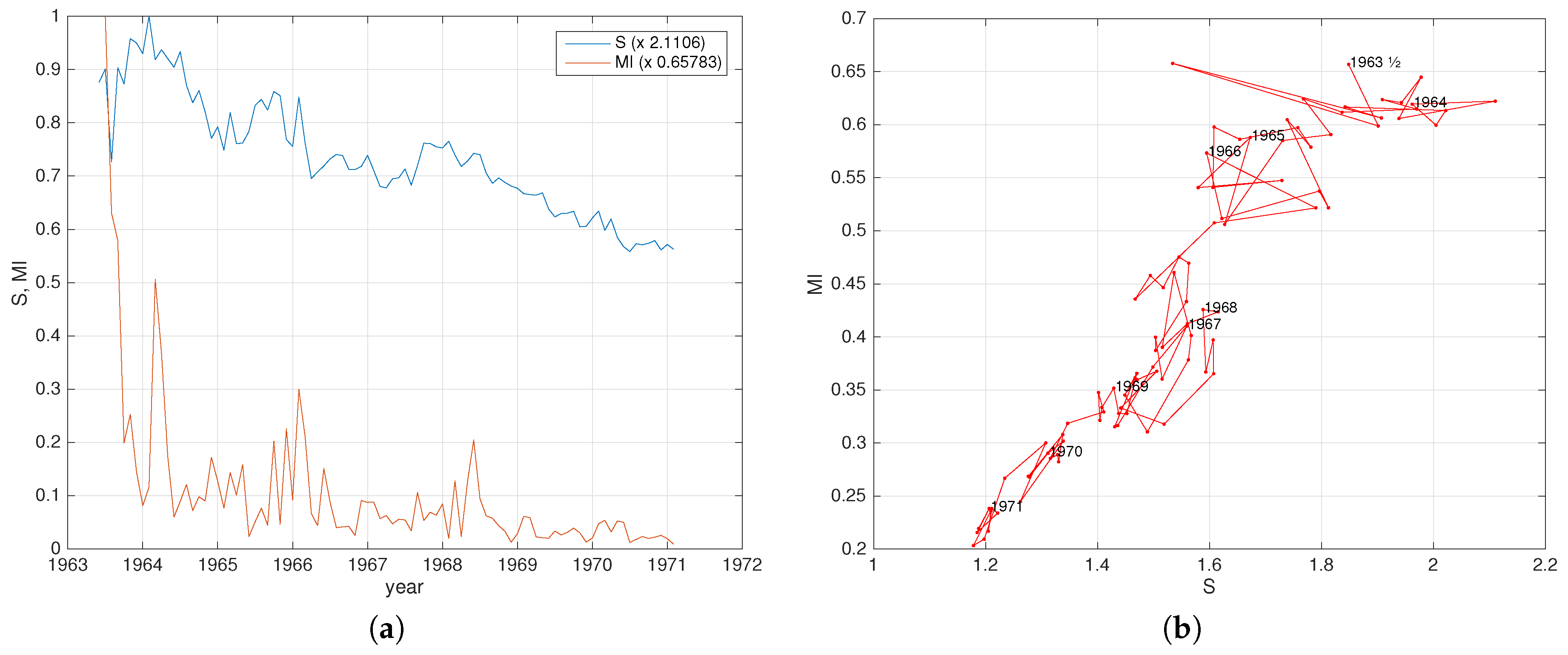 Entropy 19 00245 g002 550