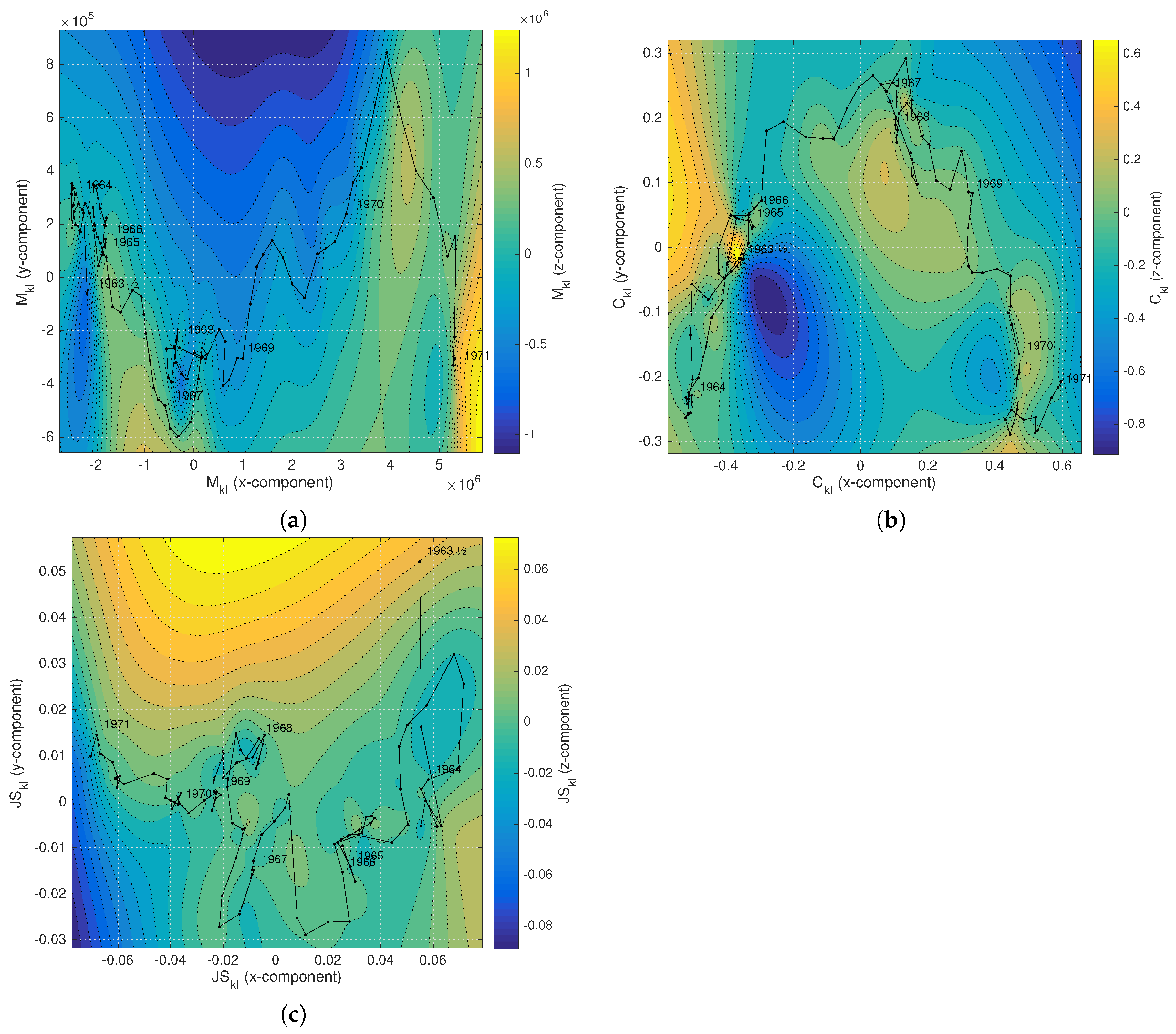 Entropy 19 00245 g004 550