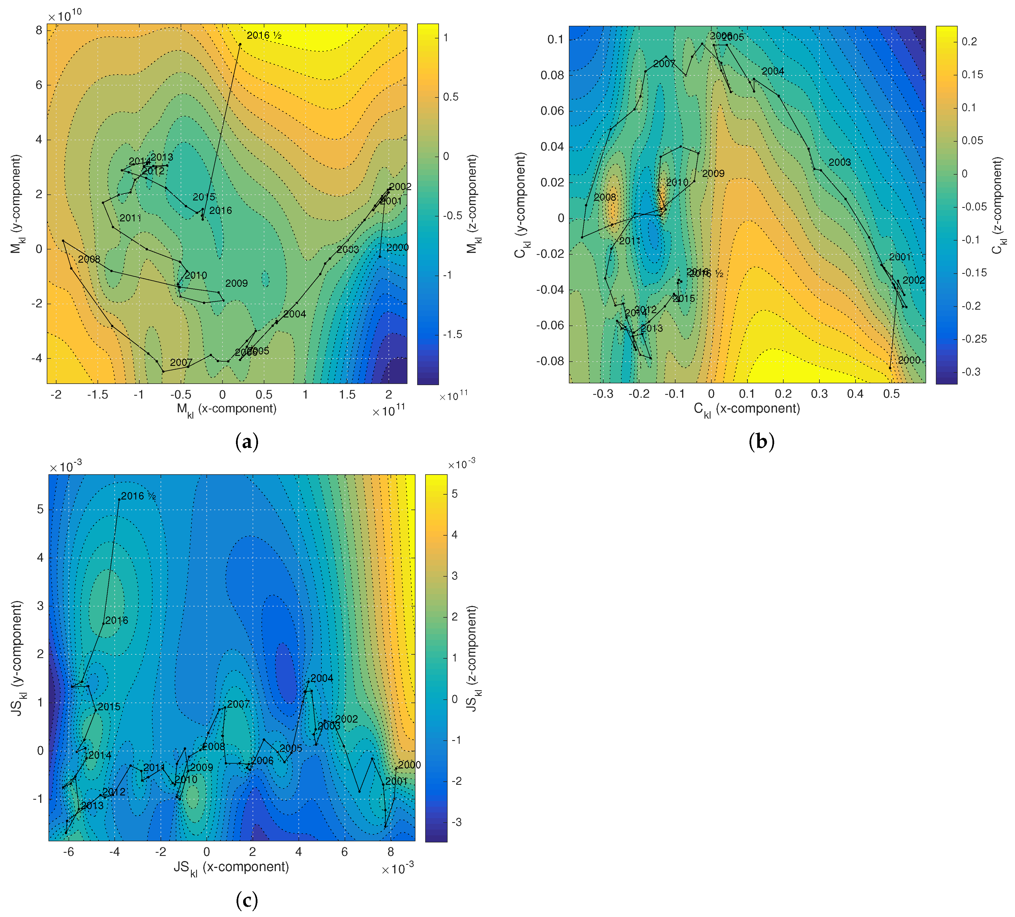Entropy 19 00245 g010 550