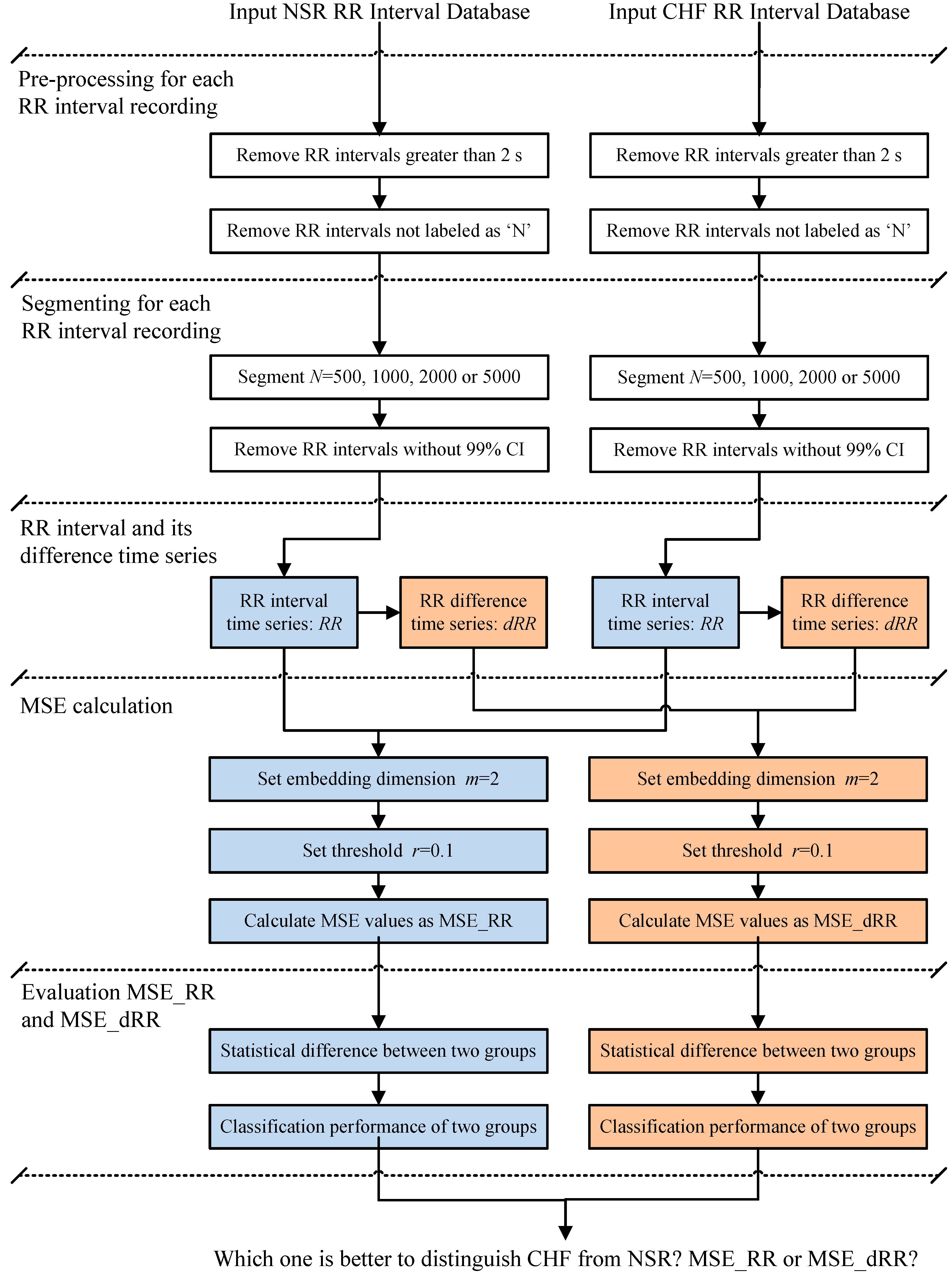 Entropy 19 00251 g001