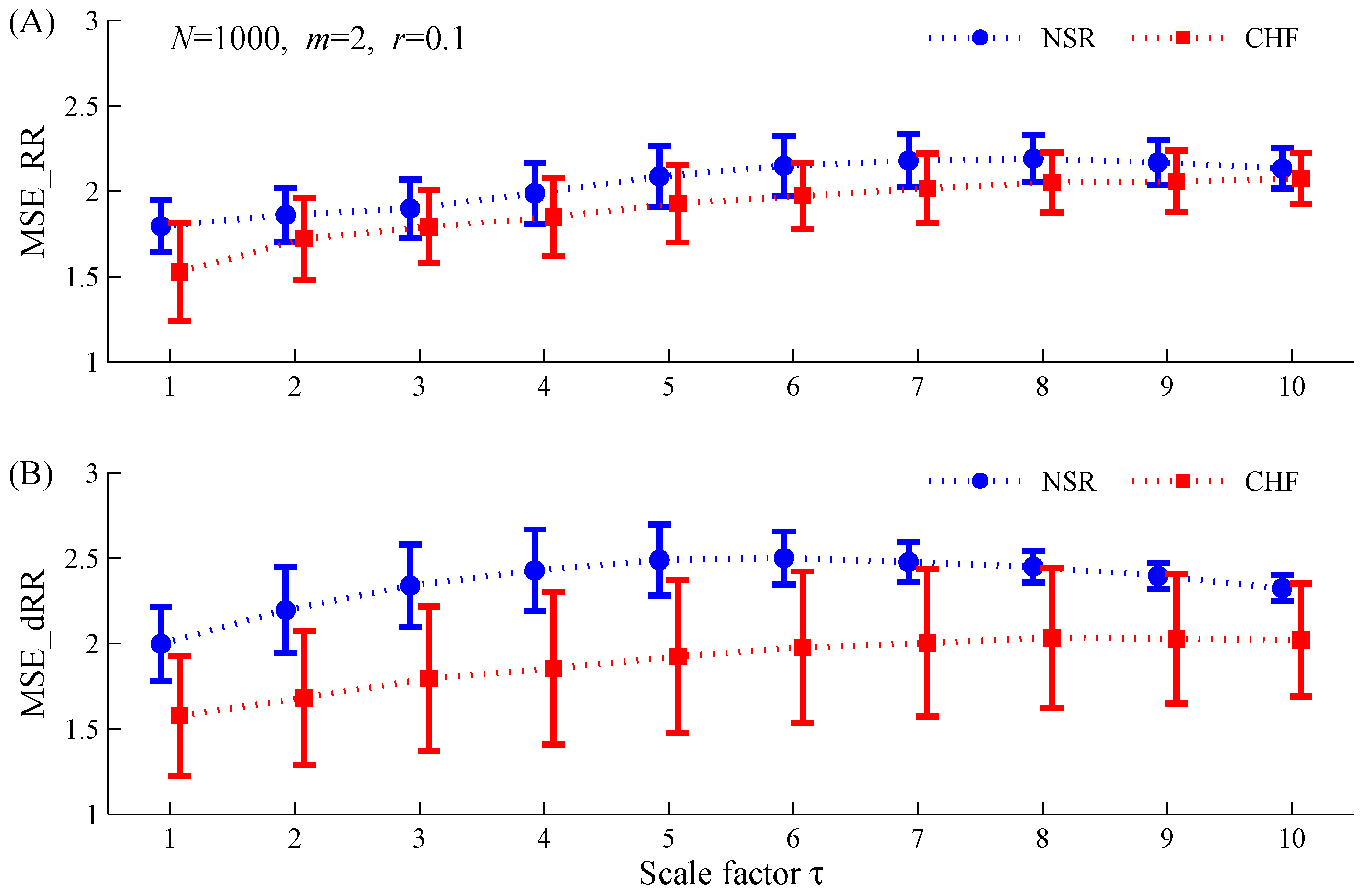 Entropy 19 00251 g004