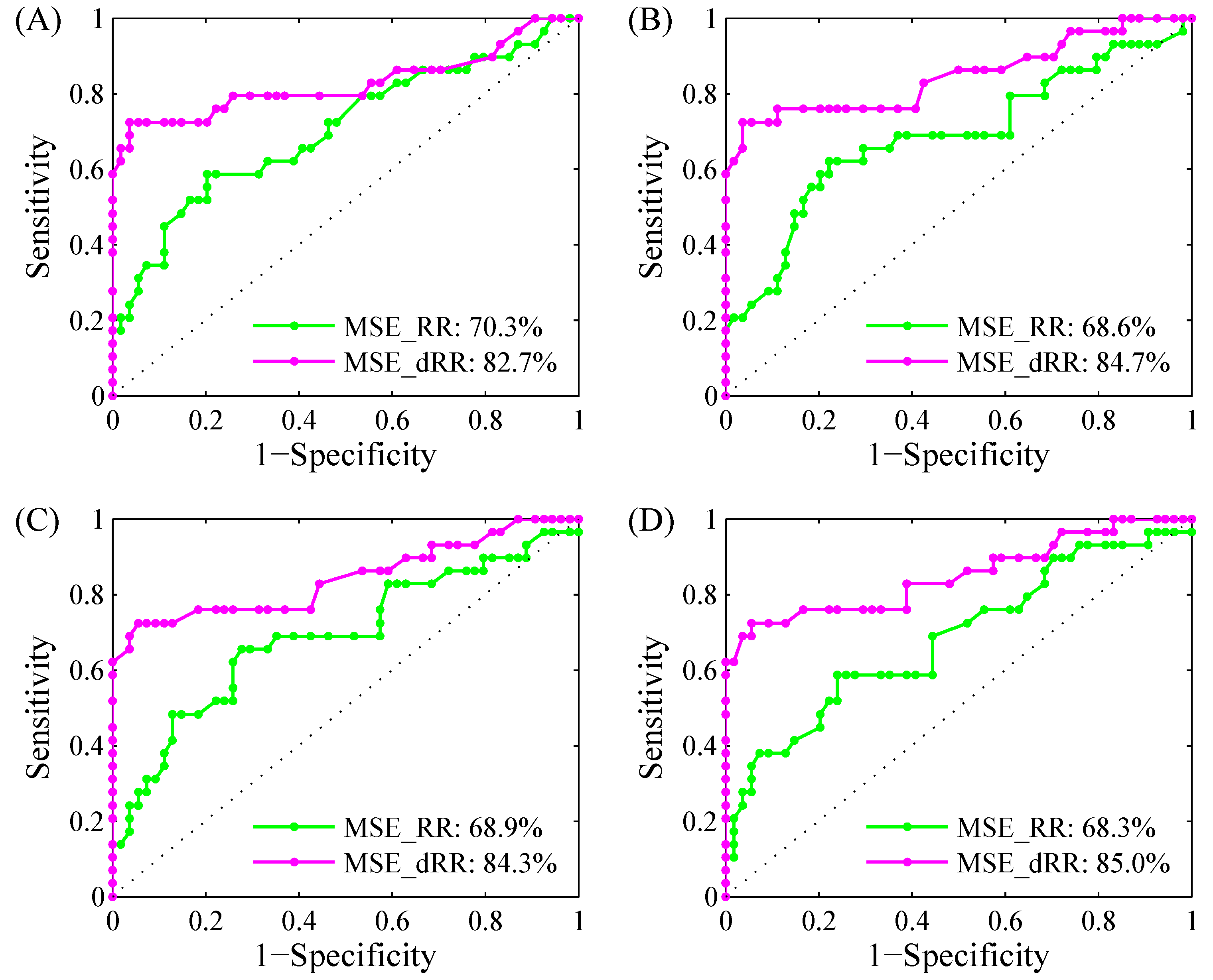 Entropy 19 00251 g007