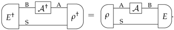Entropy 19 00253 i011