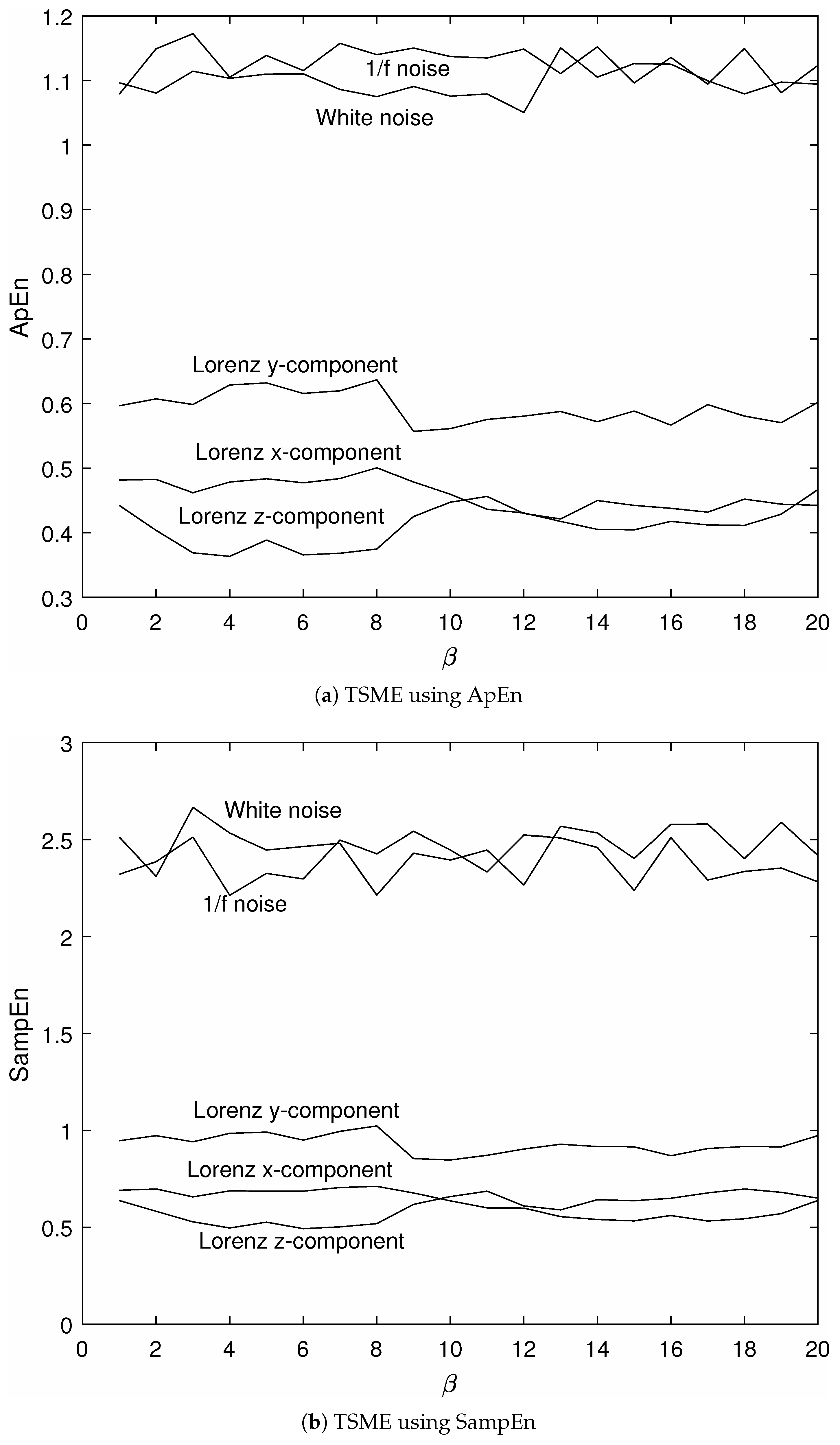 Entropy 19 00257 g003