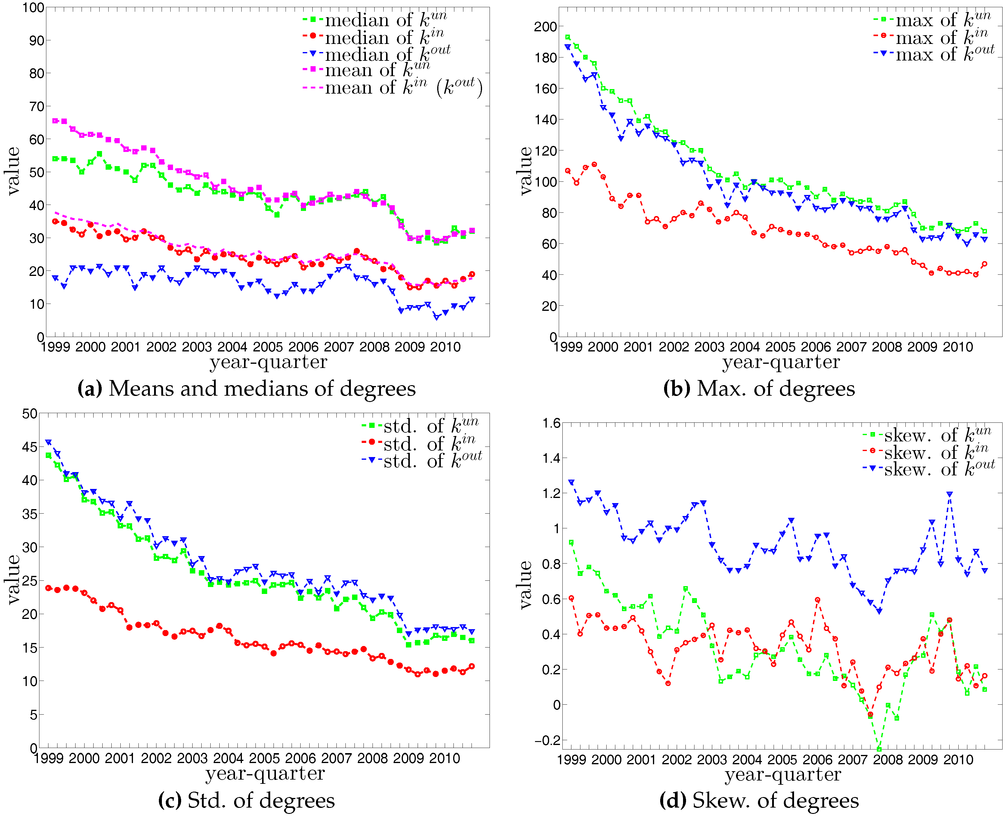 Entropy 19 00259 g006 550