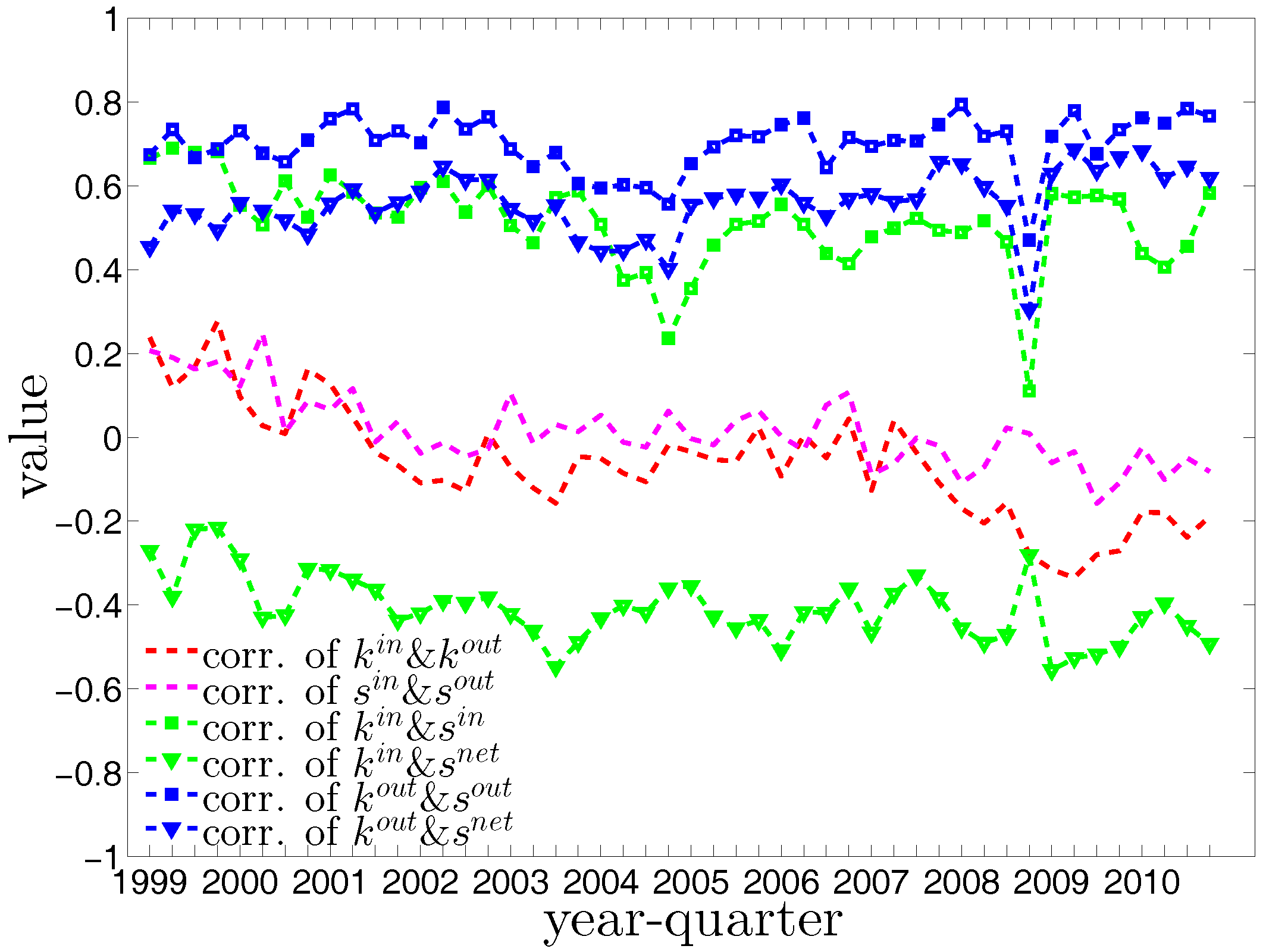 Entropy 19 00259 g010 550