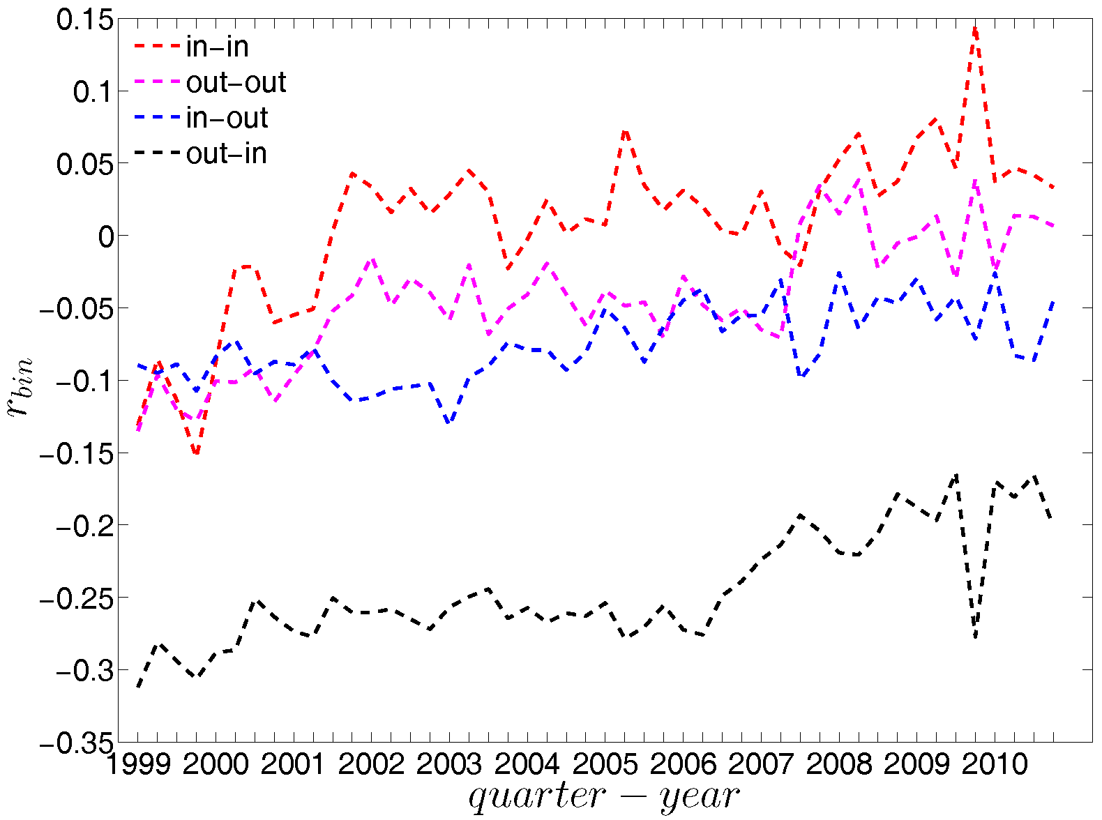 Entropy 19 00259 g016 550