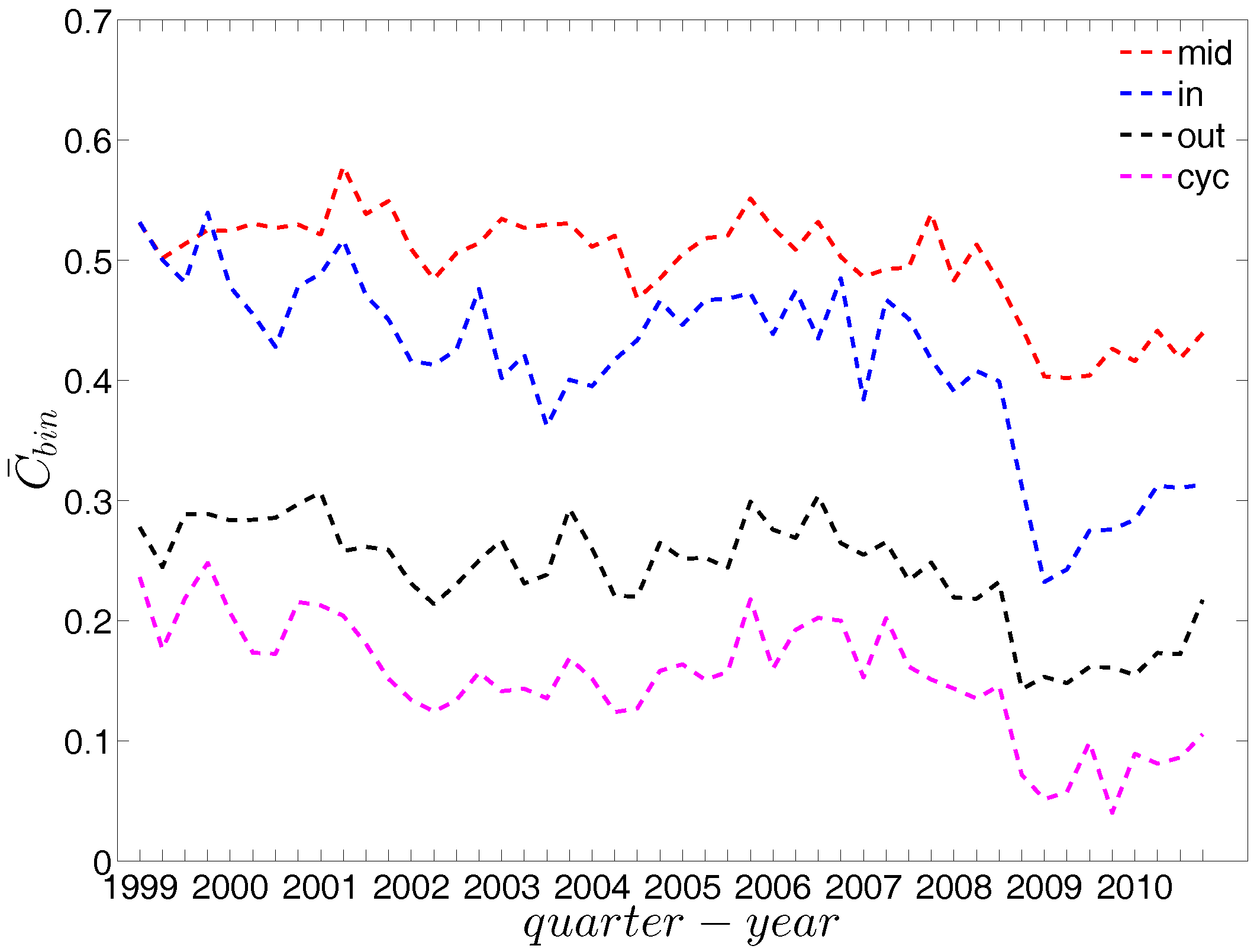Entropy 19 00259 g021 550