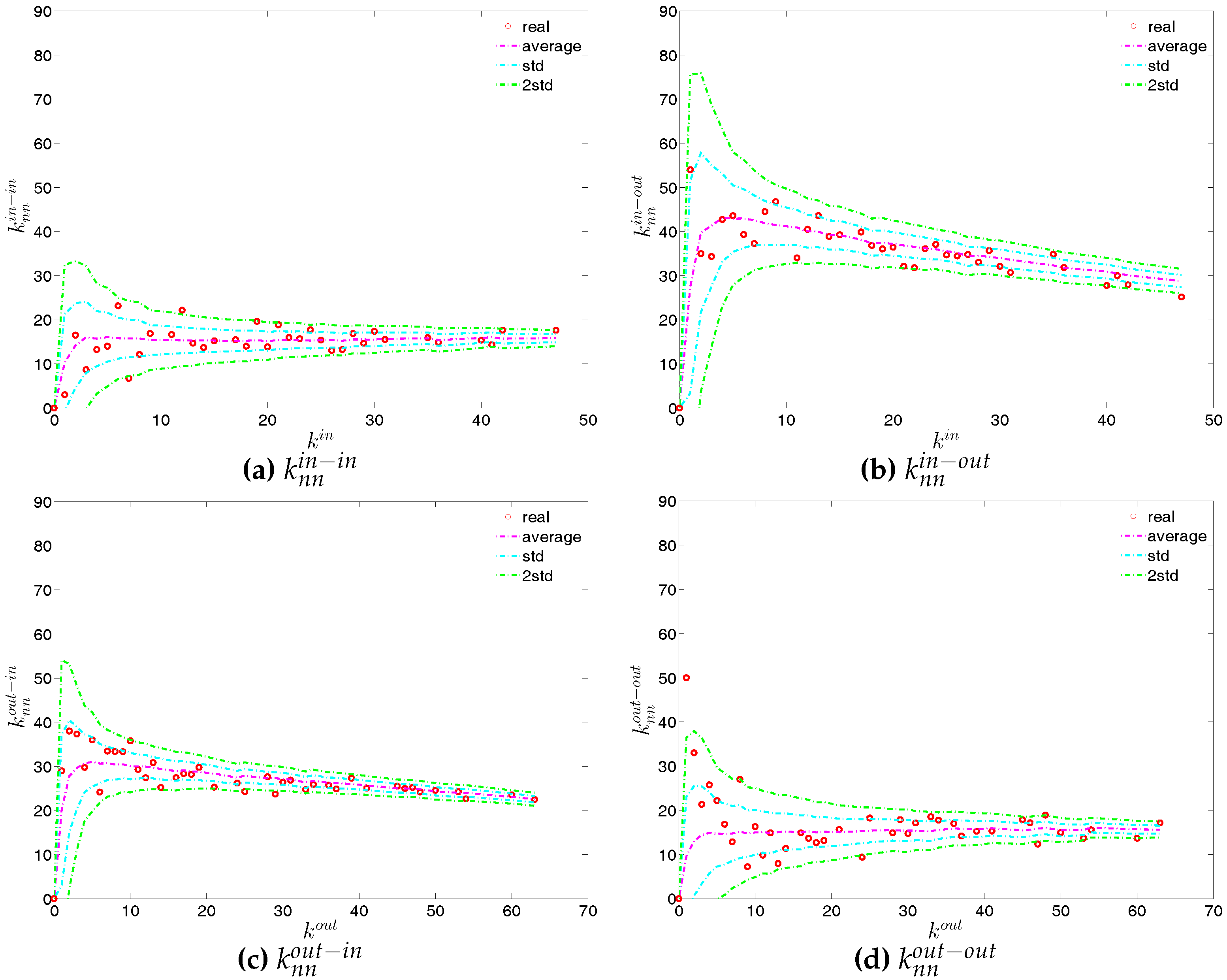 Entropy 19 00259 g025 550