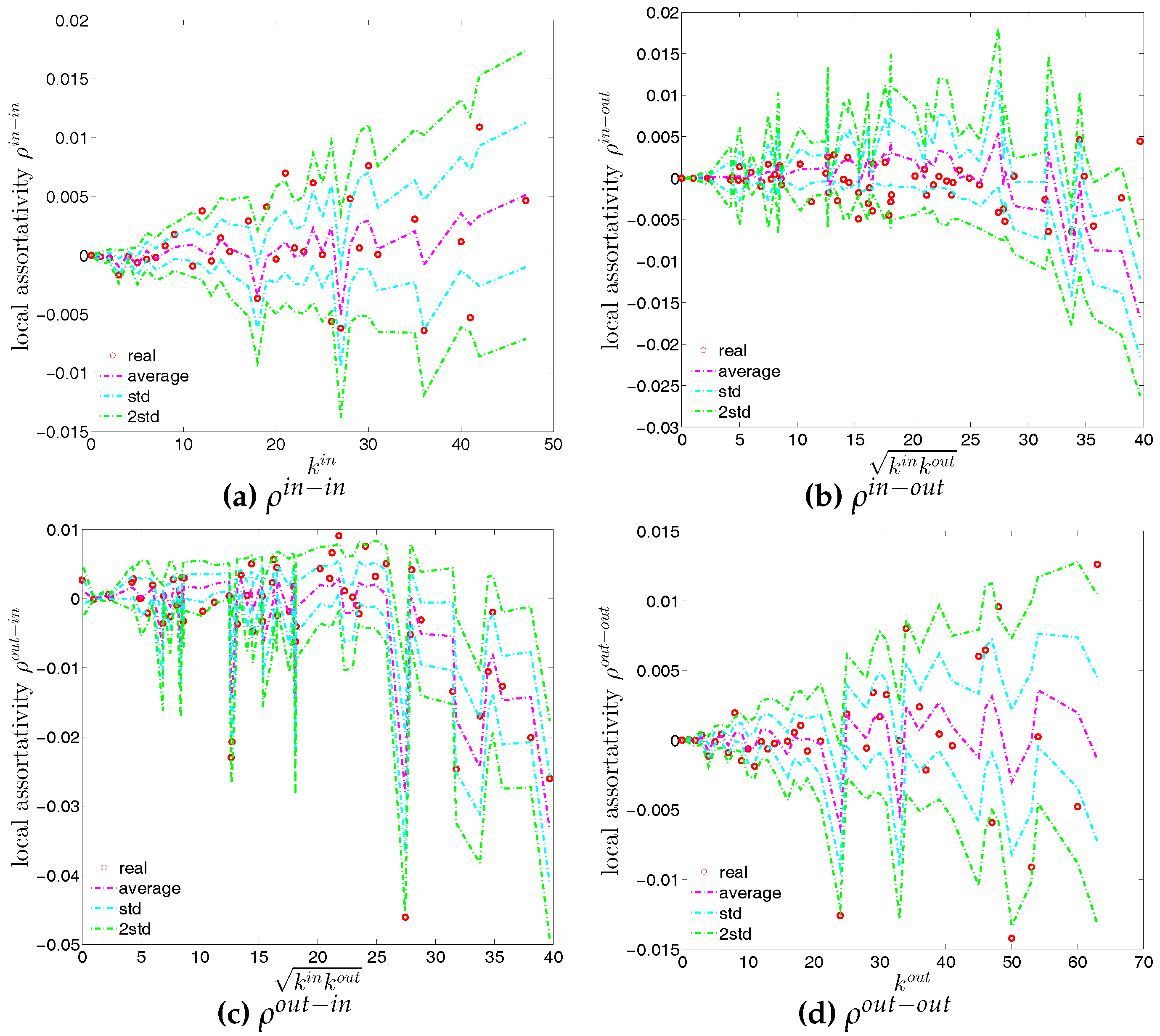 Entropy 19 00259 g027 550