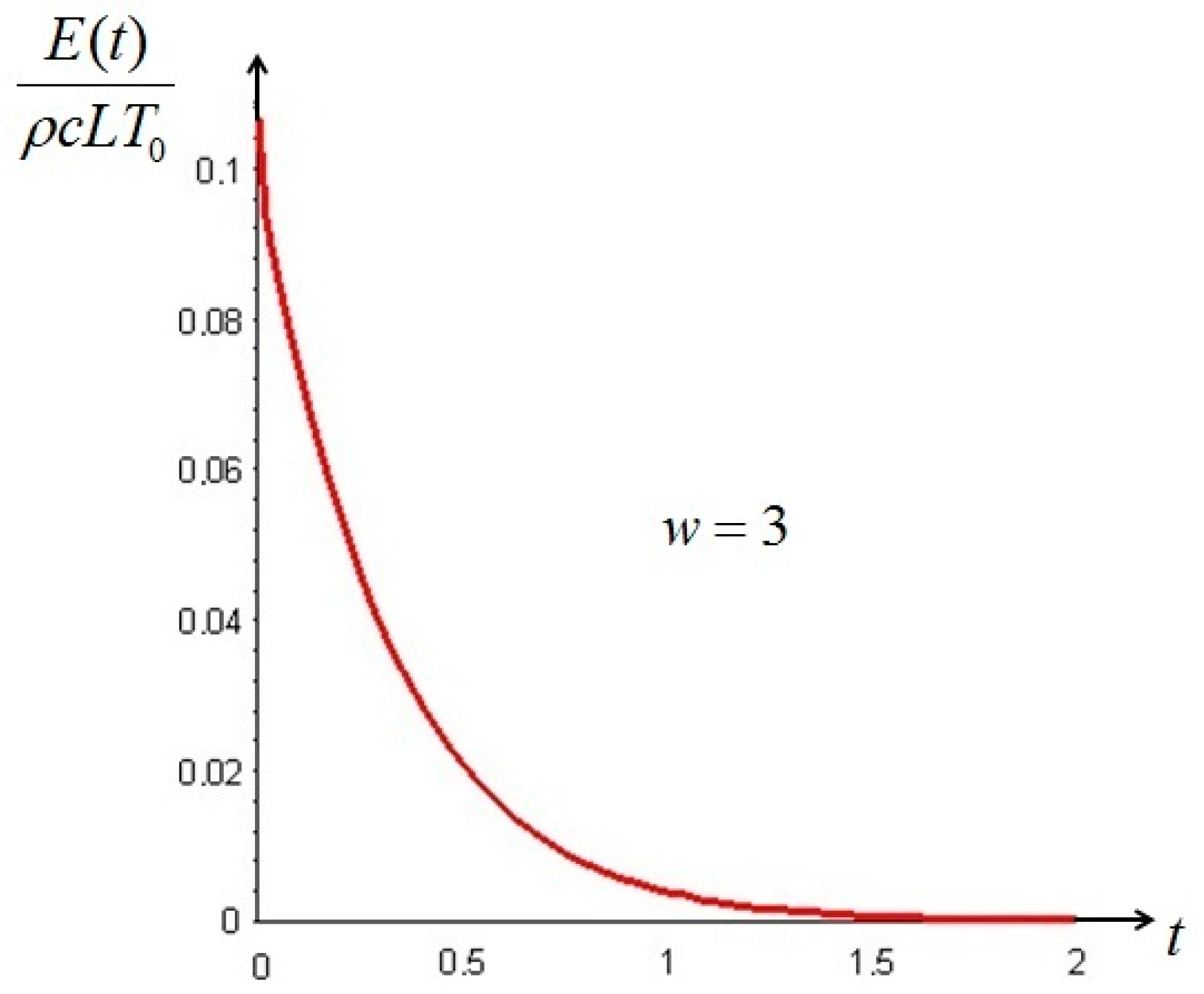 Entropy 19 00263 g002 550