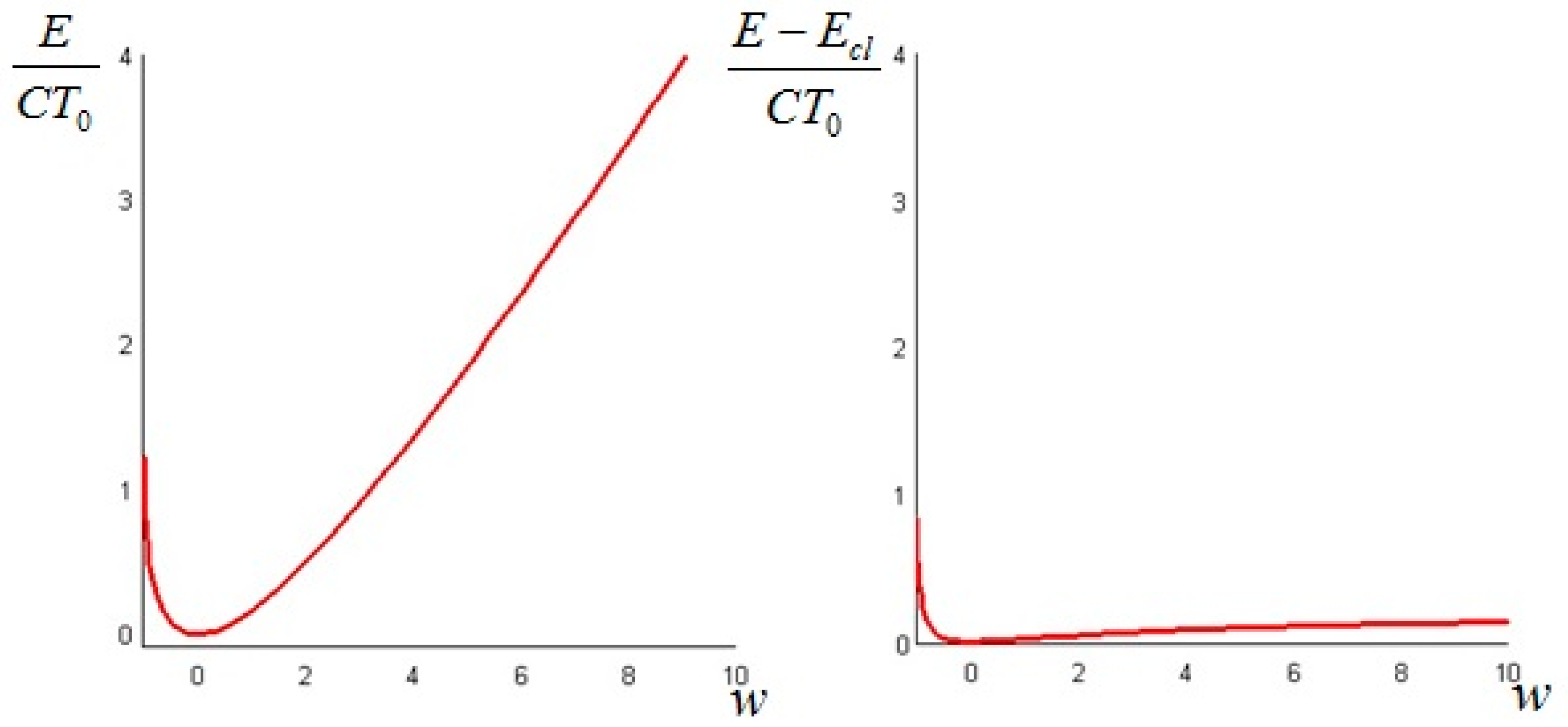 Entropy 19 00263 g003 550
