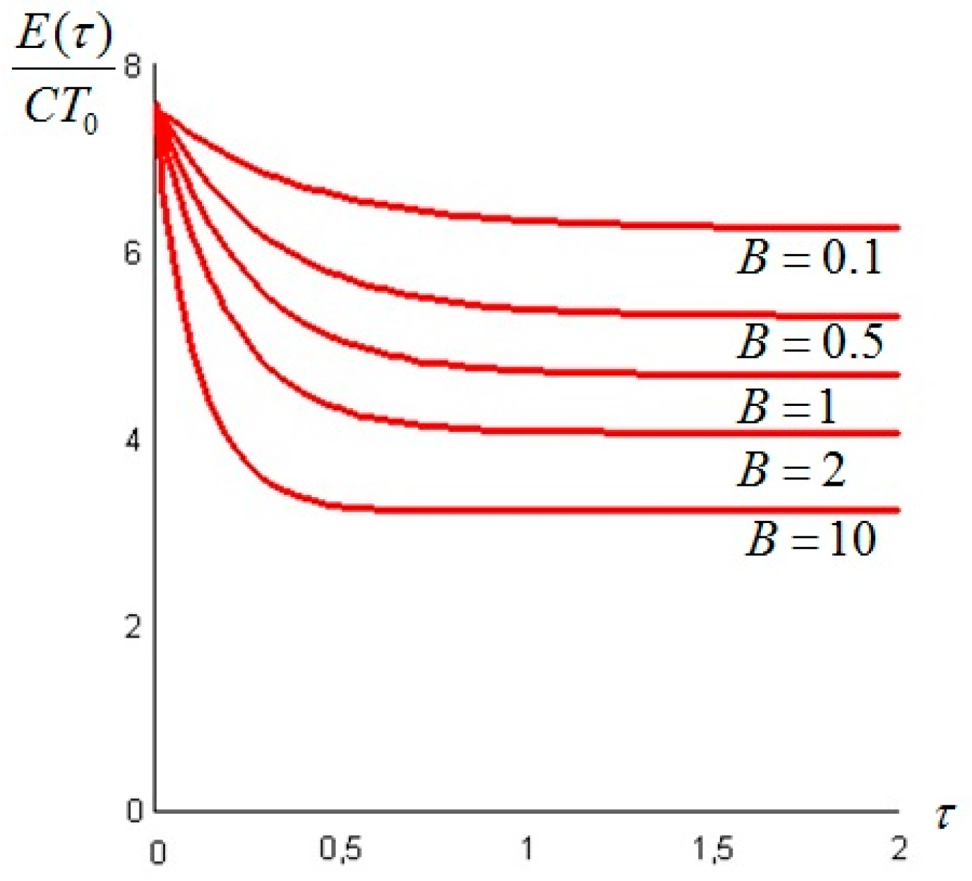 Entropy 19 00263 g008 550