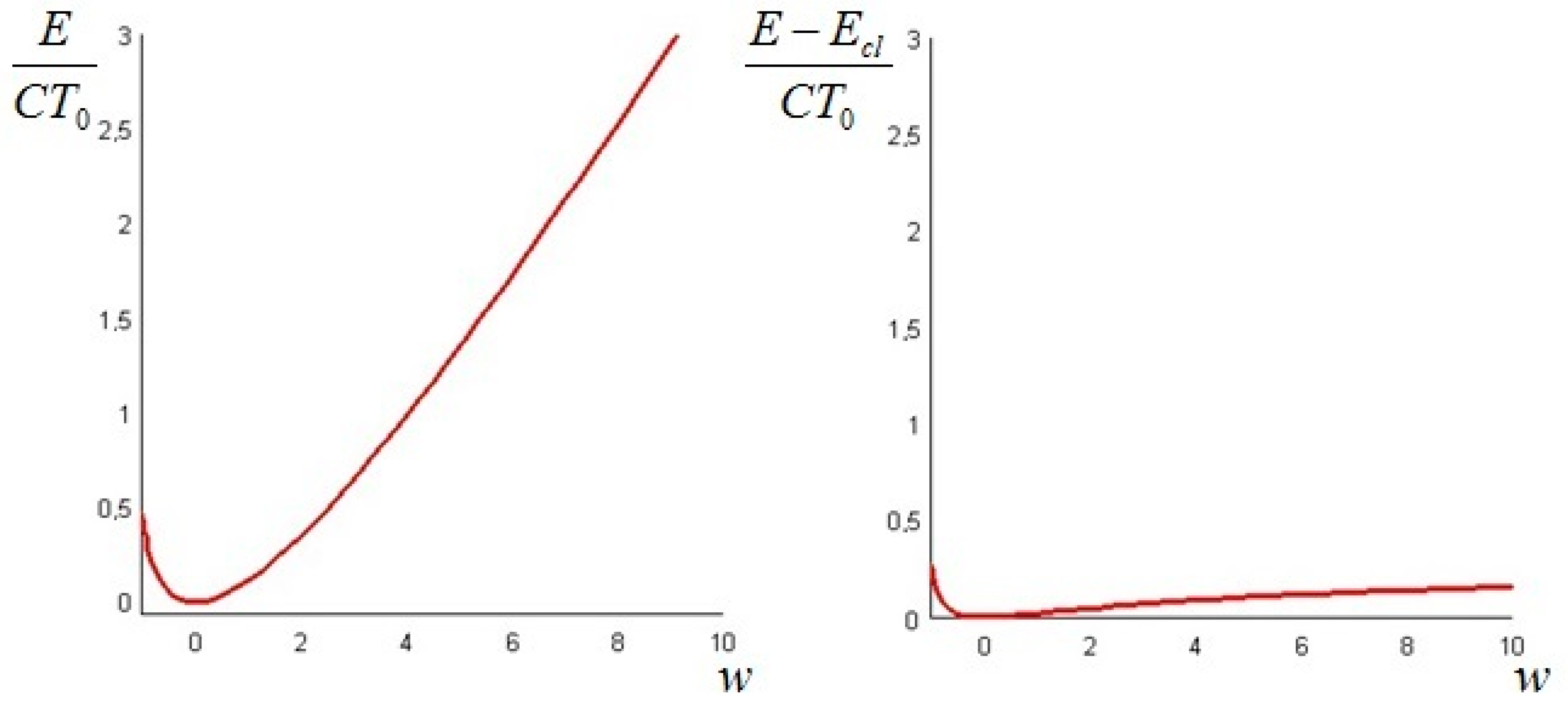 Entropy 19 00263 g009 550