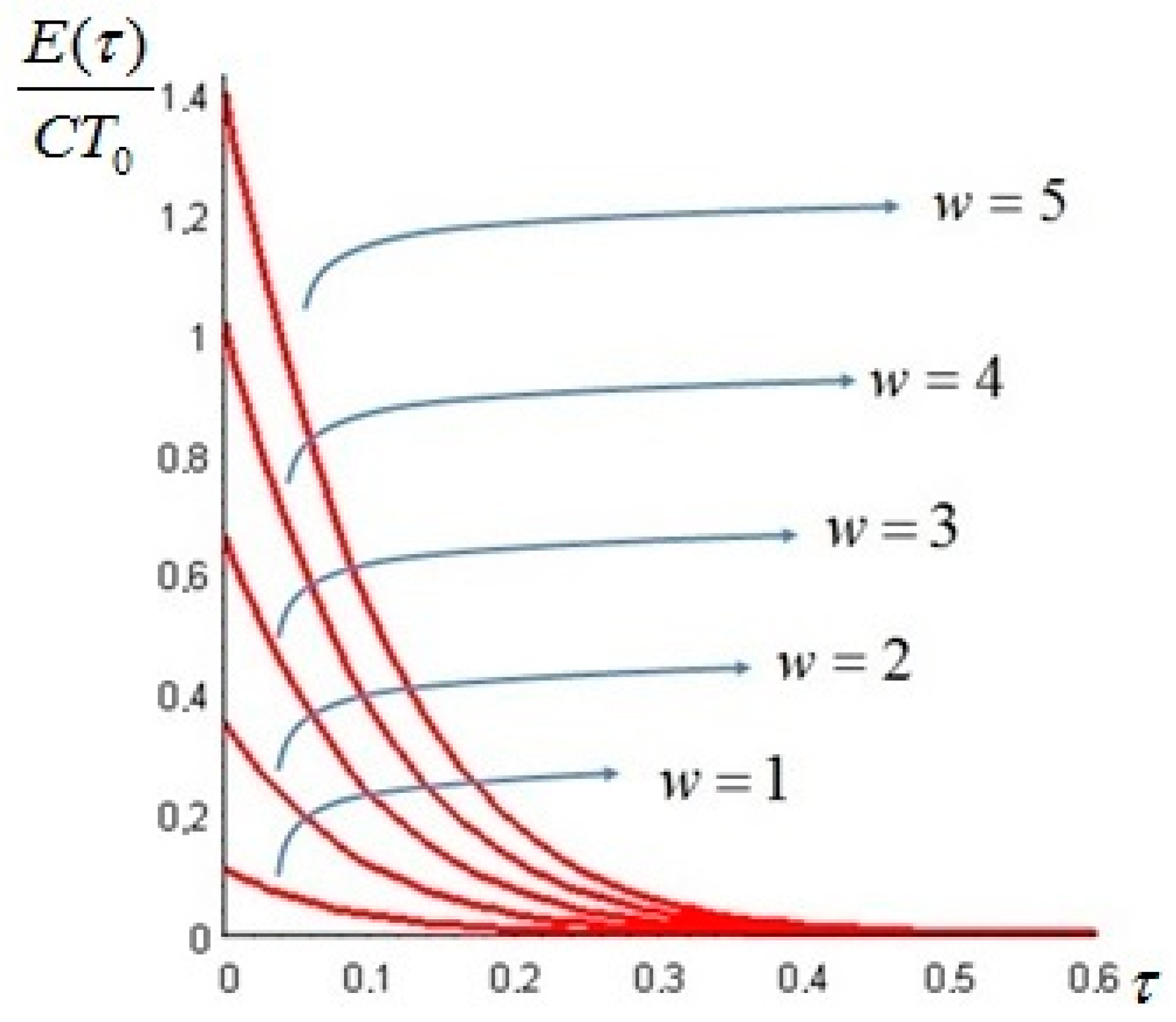 Entropy 19 00263 g011 550