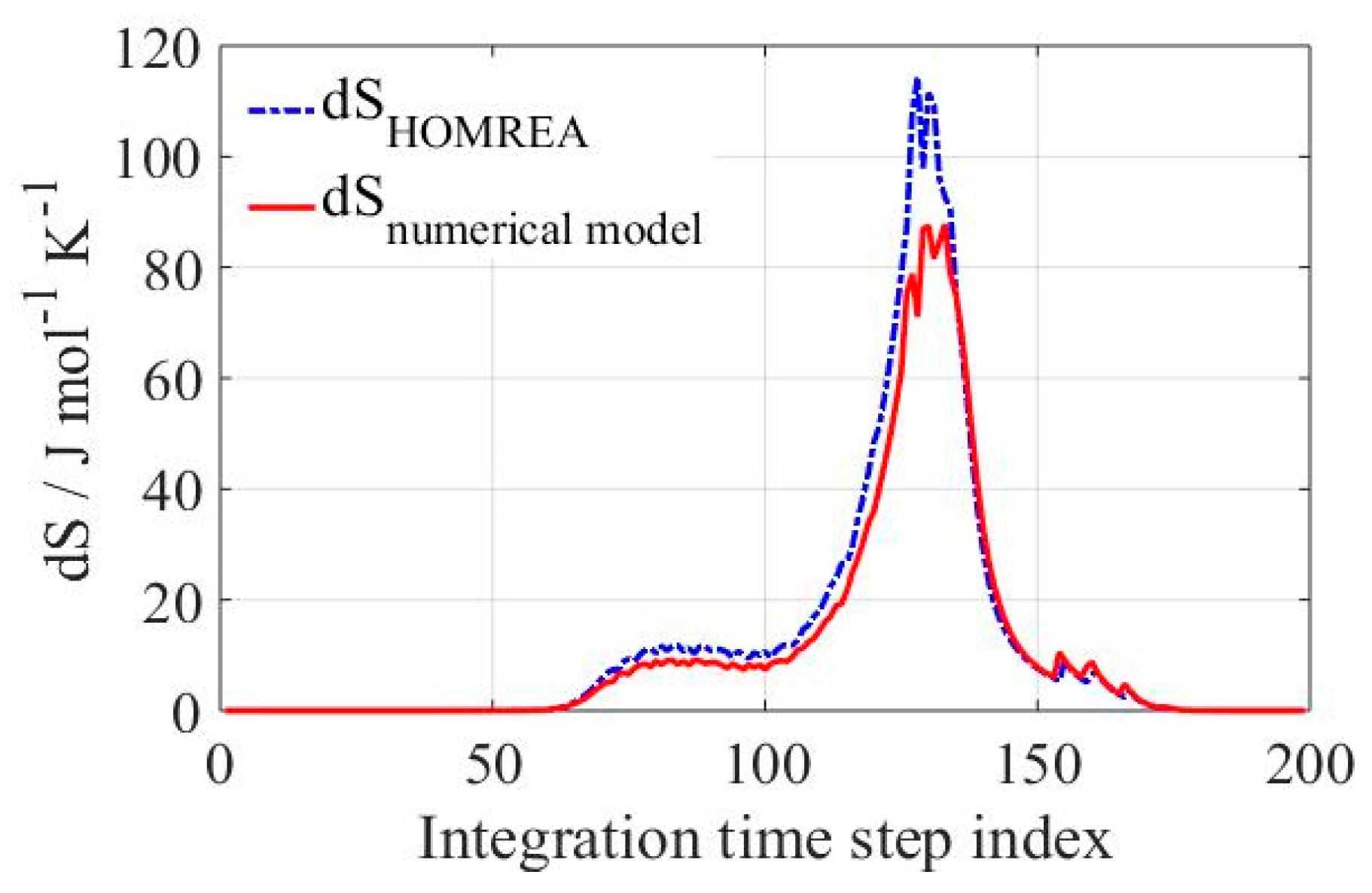 Entropy 19 00264 g001 550