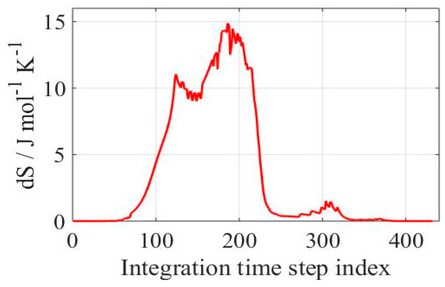 Entropy 19 00264 g004 550