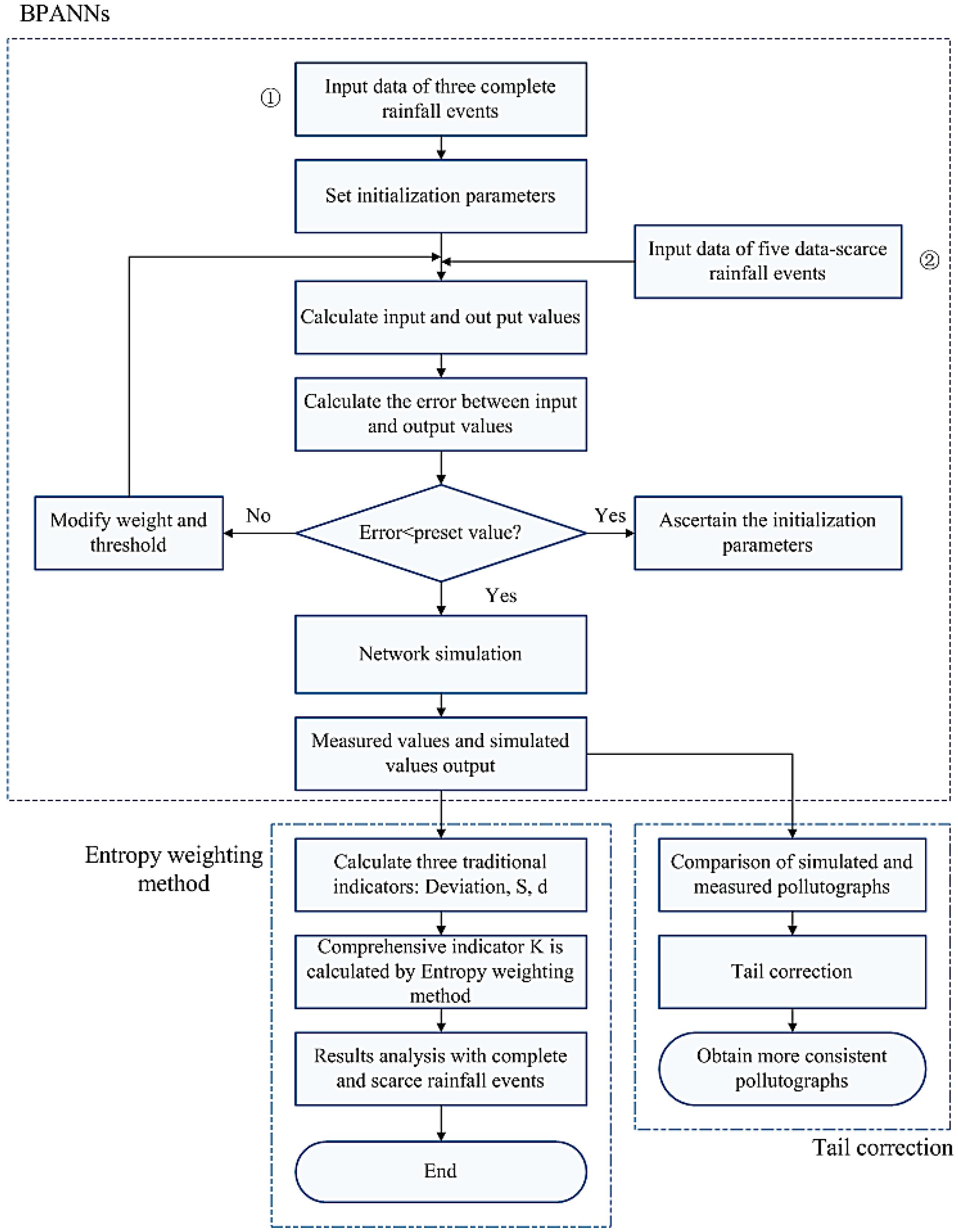 Entropy 19 00265 g001